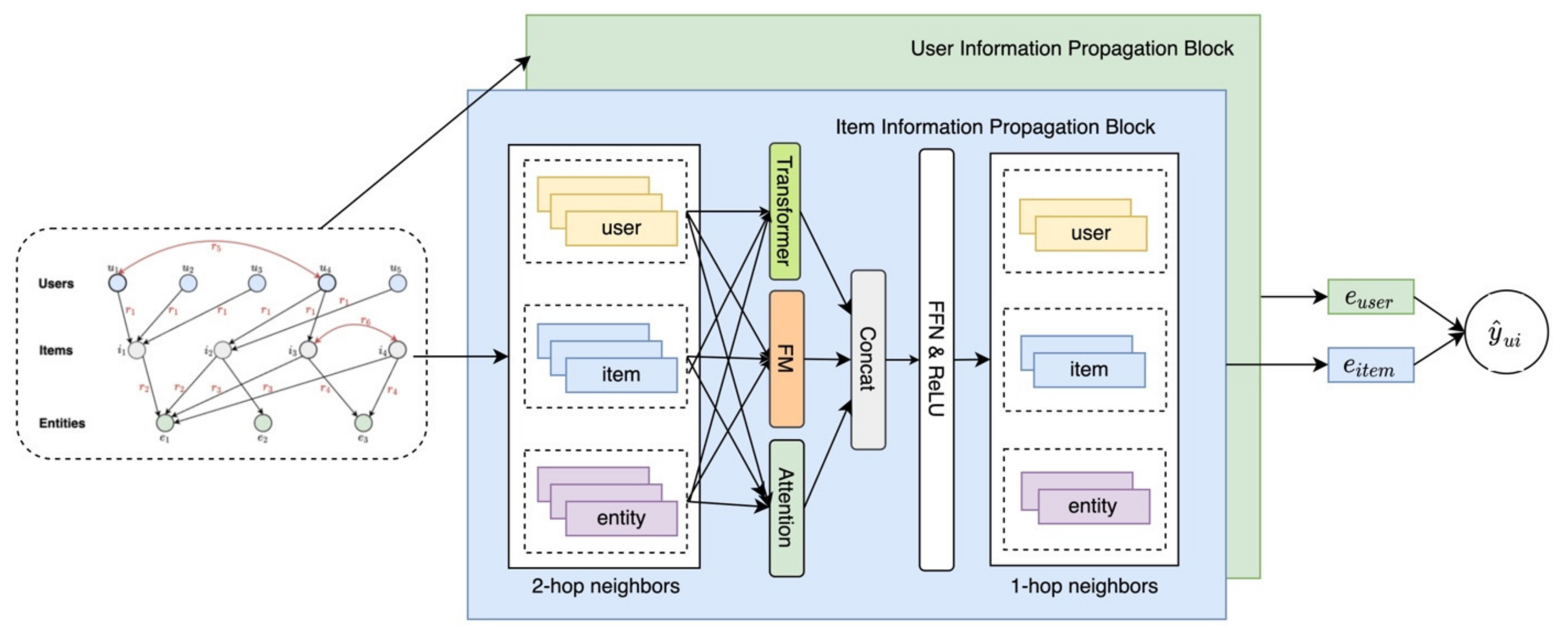 PDF) Identity of Long-Tail Entities in Text