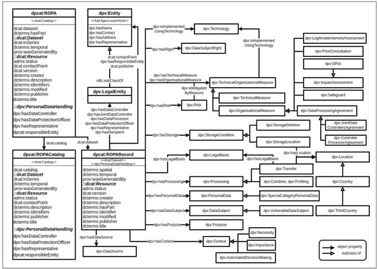 Solved Case Description and ERD In the 18th century, a