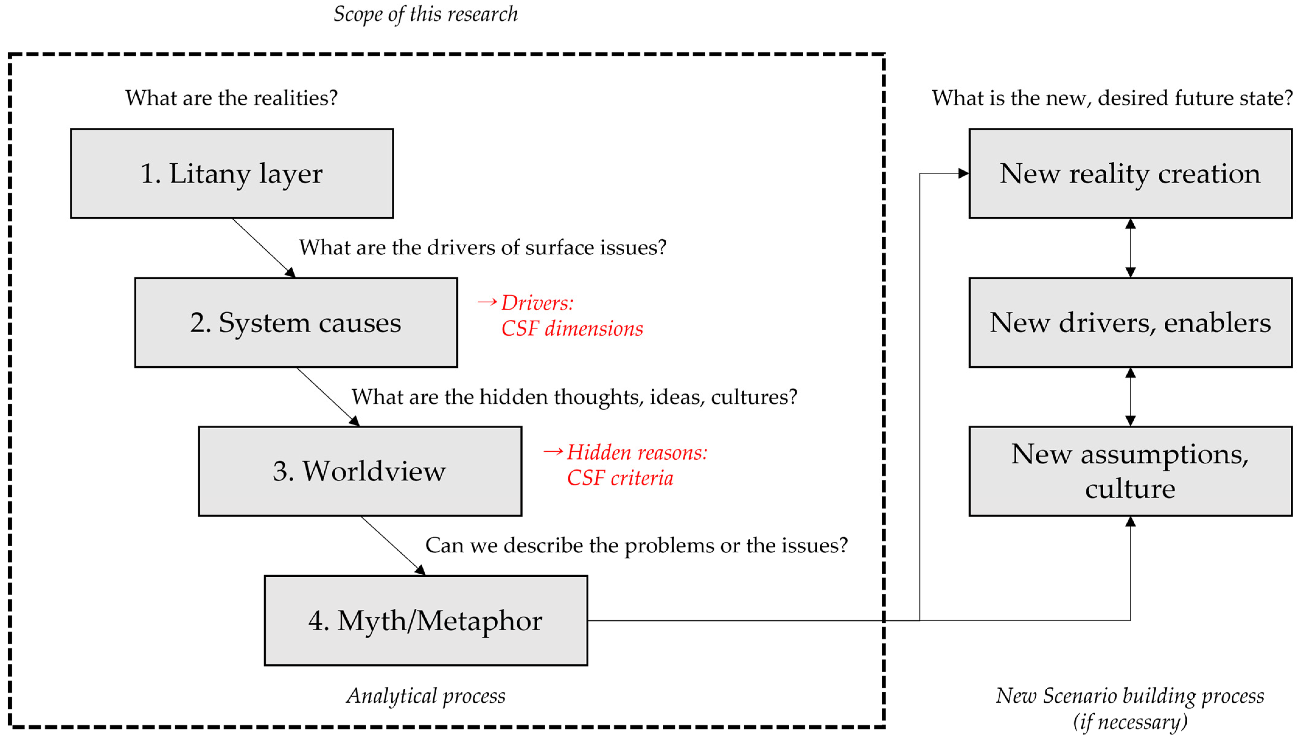 Critical Planning