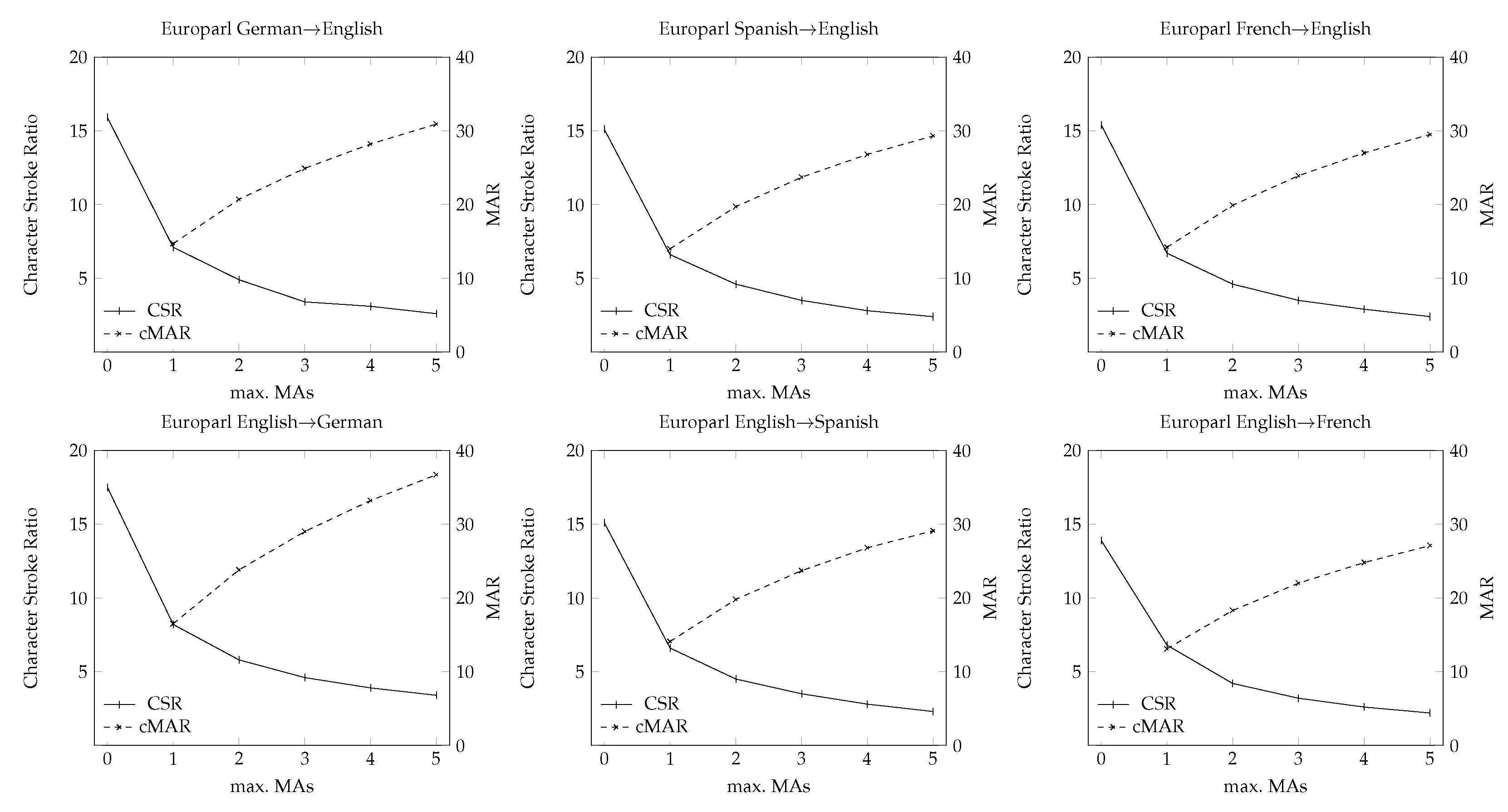 Information 13 00294 g005 Information 13 00294 g005