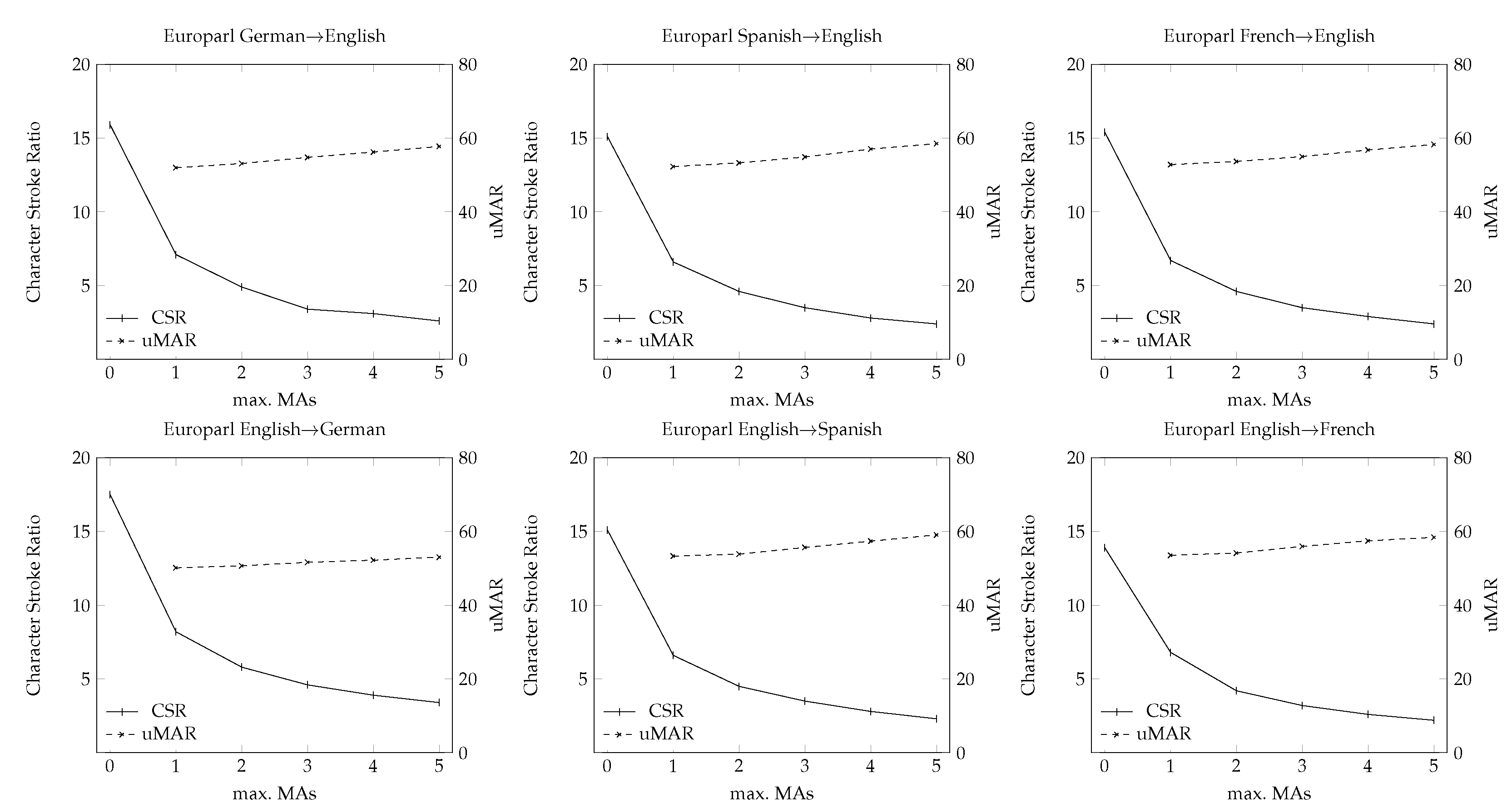 Information 13 00294 g006 Information 13 00294 g006