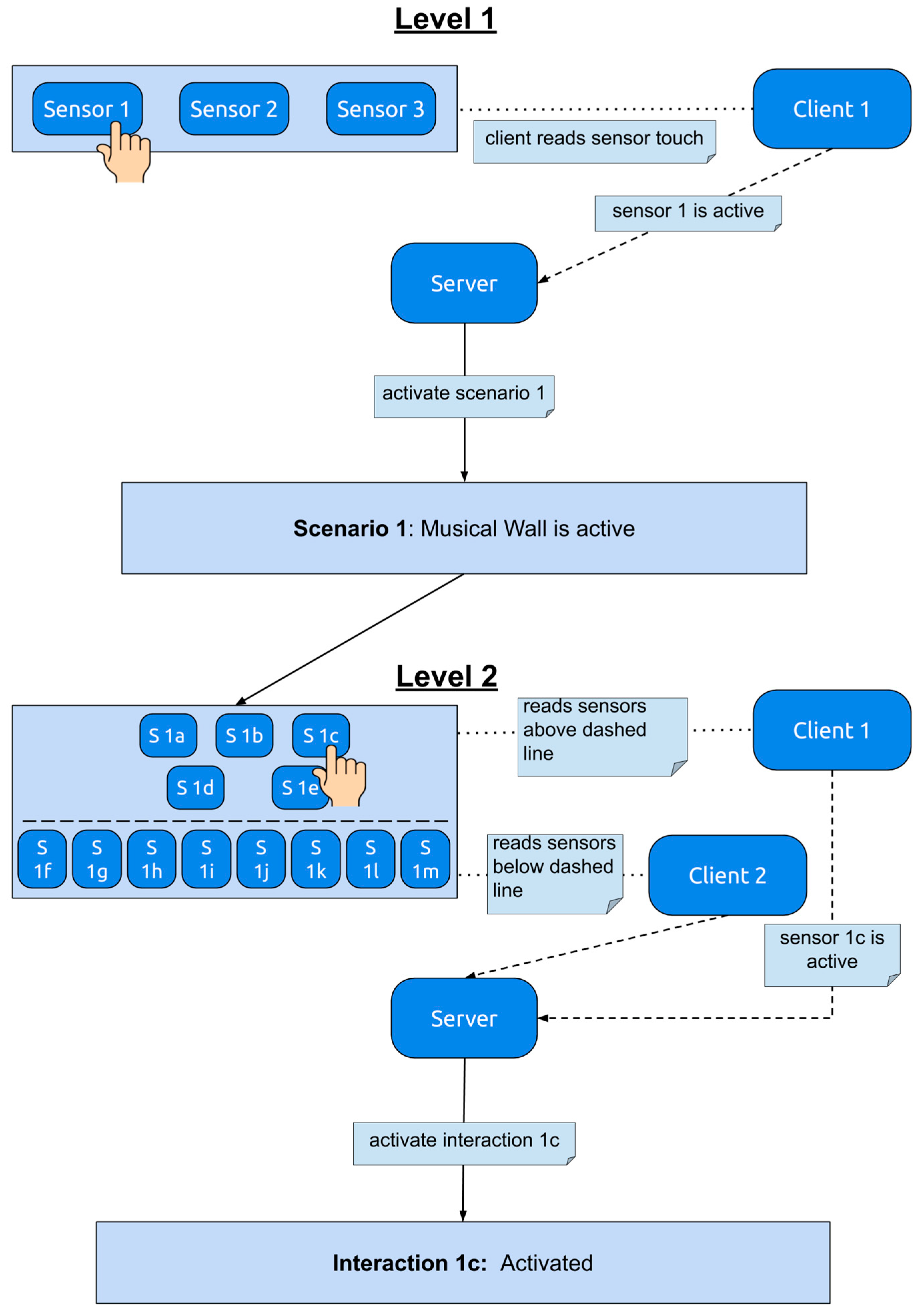 Information 13 00304 g011