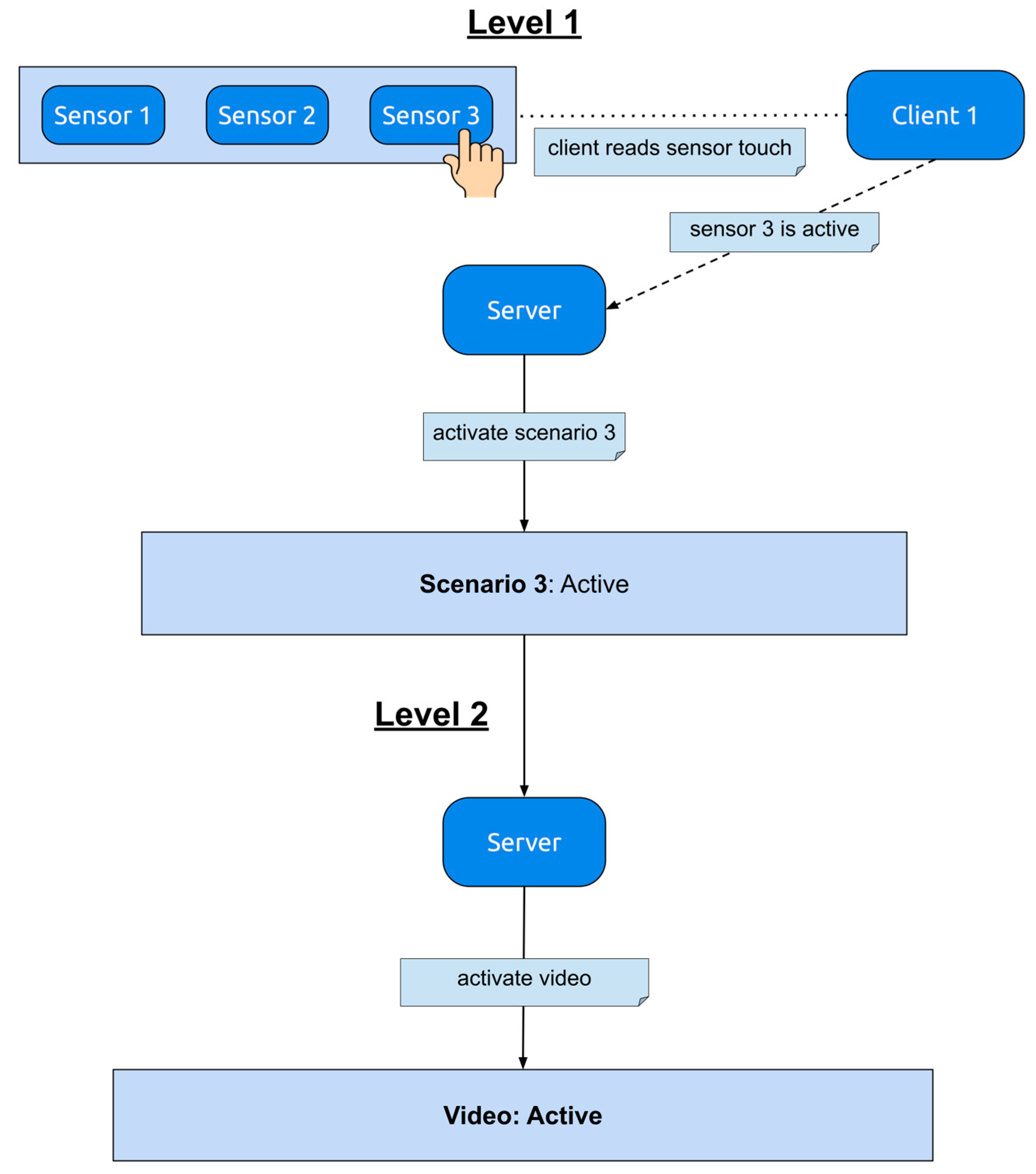 Information 13 00304 g013