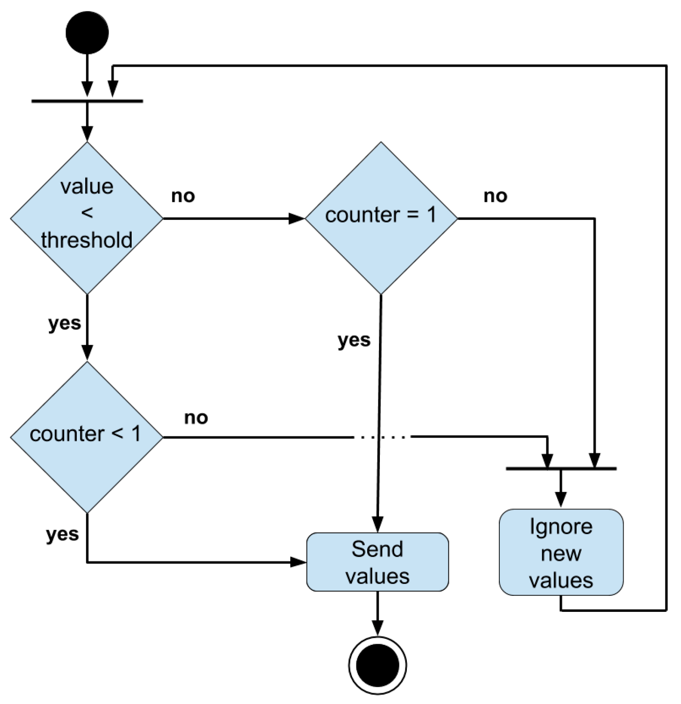 Information 13 00304 g015