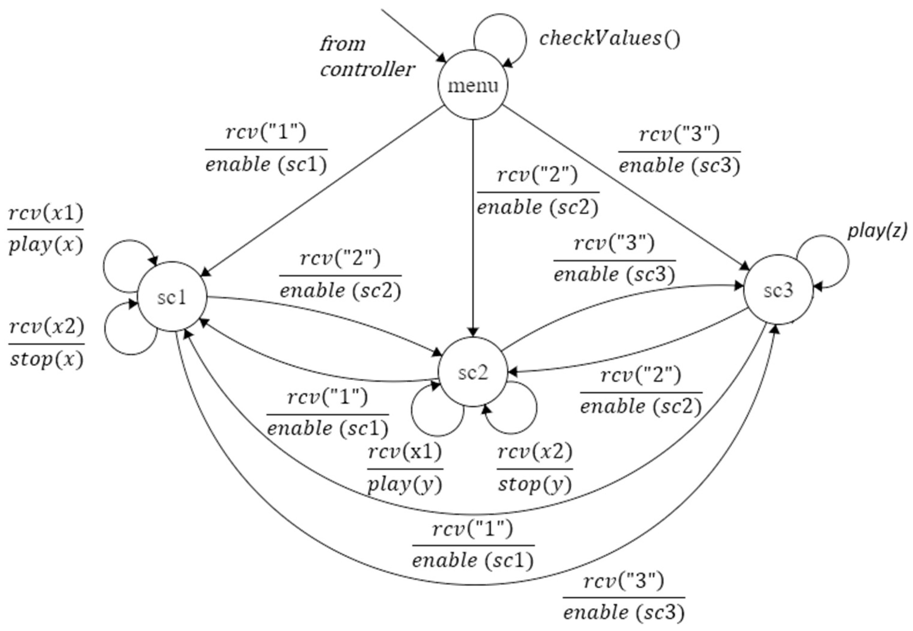 Information 13 00304 g019