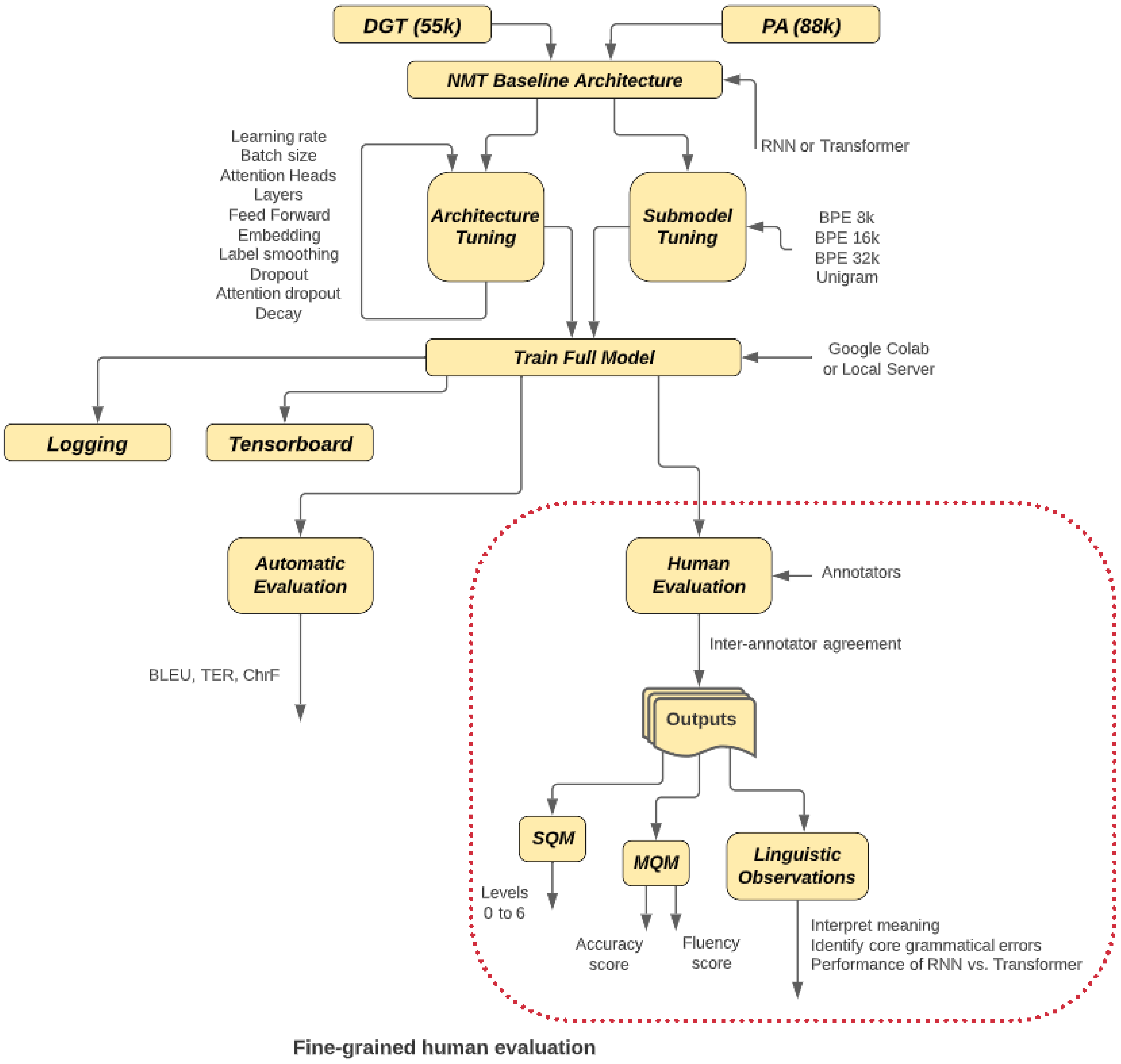 Condition Zero Servers - Colaboratory