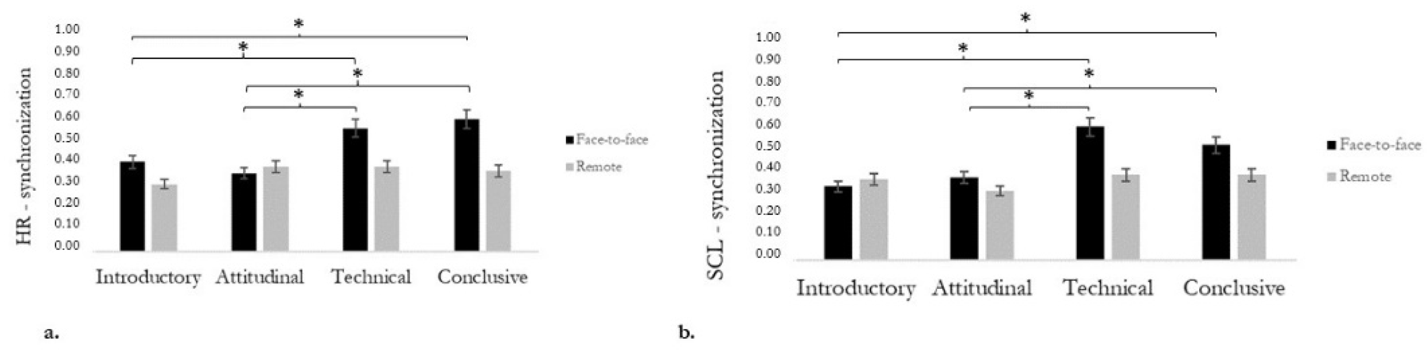 Information 13 00312 g006