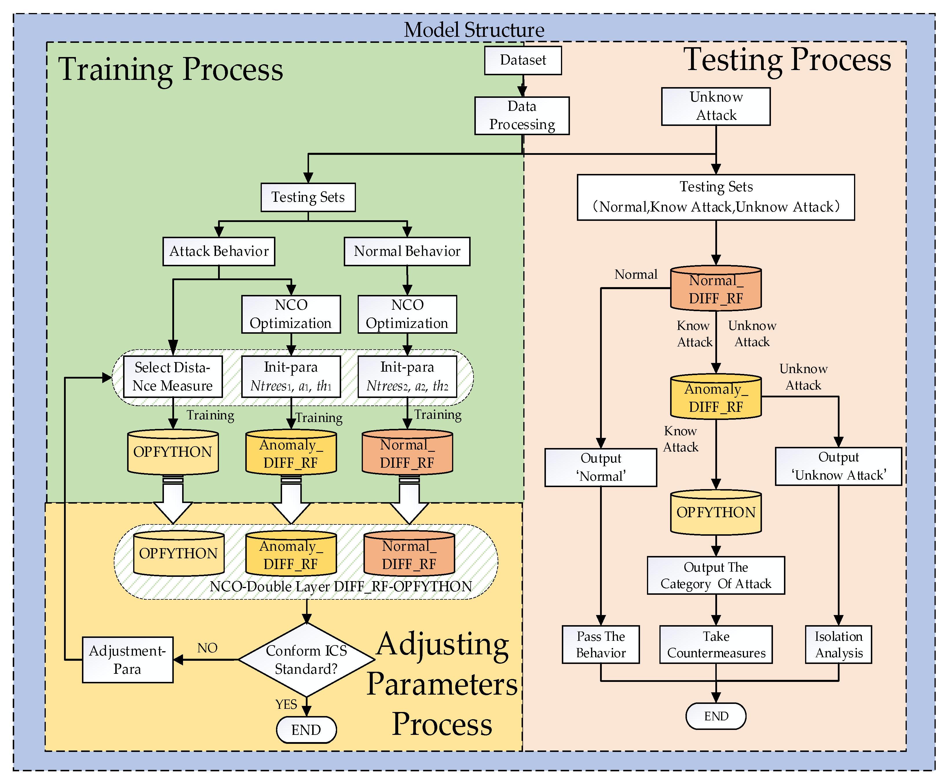 Information 13 00322 g001