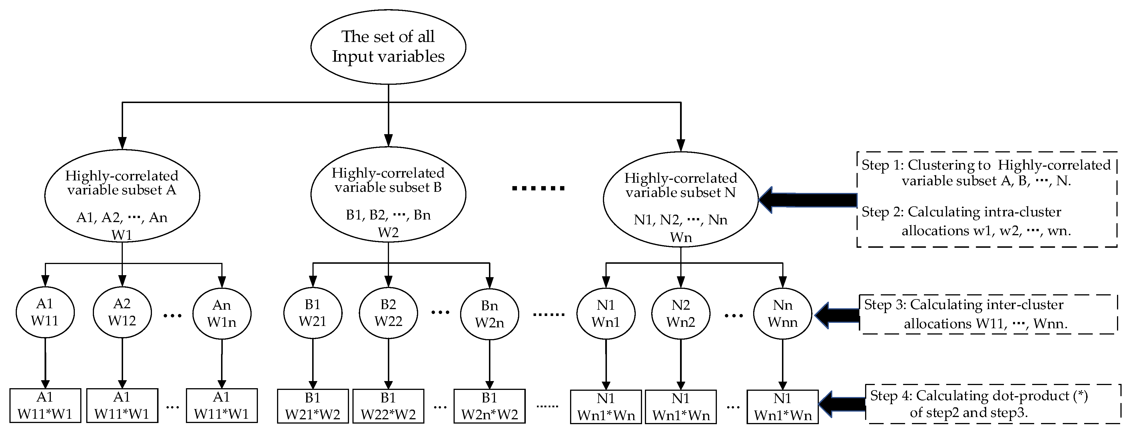 Information 13 00322 g002