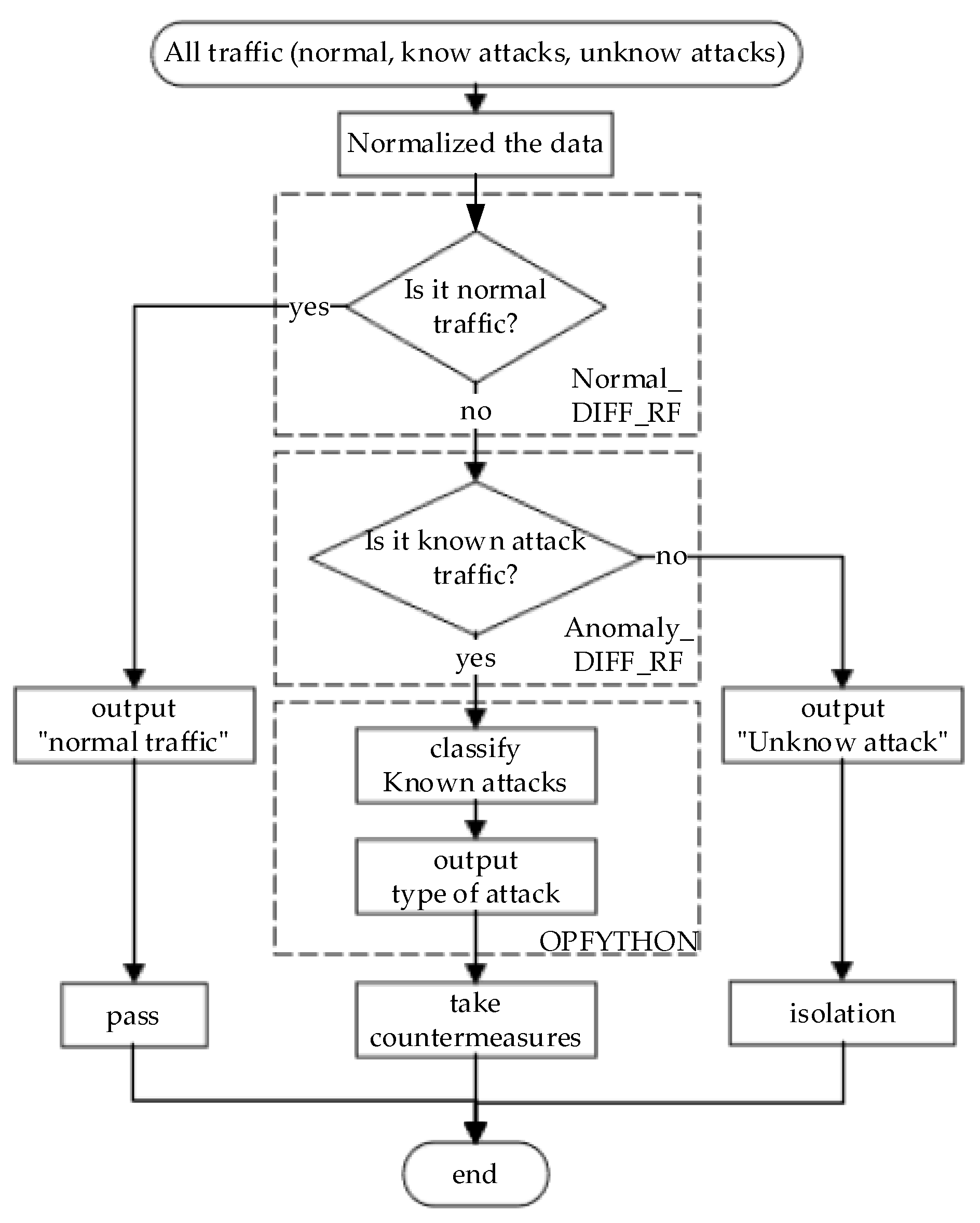 Information 13 00322 g004