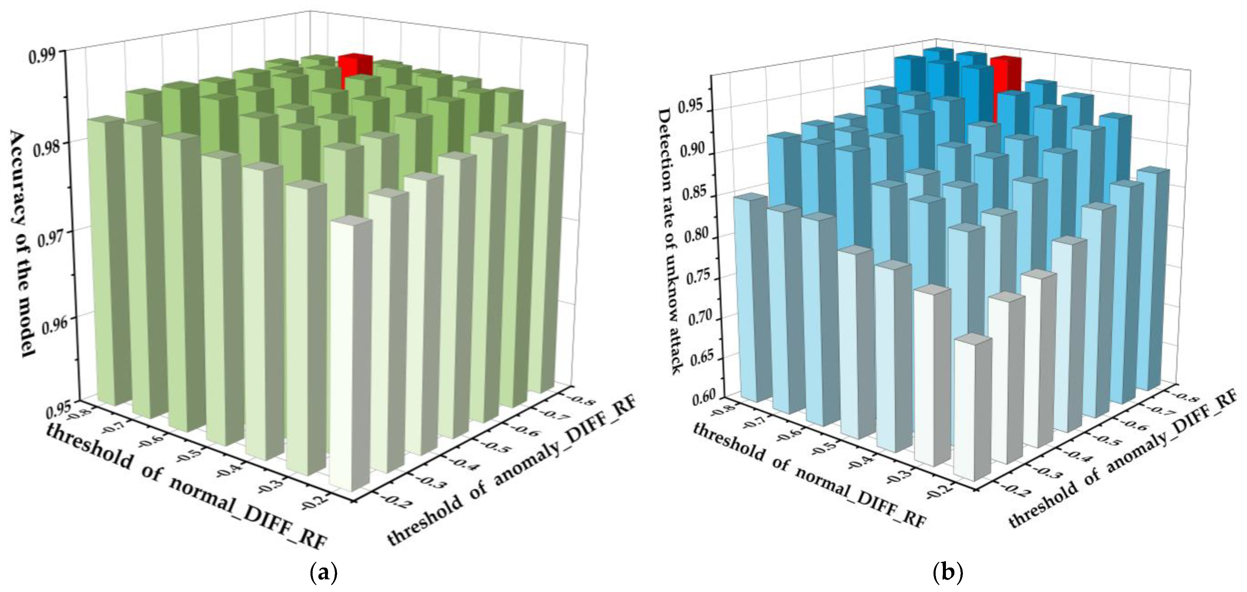 Information 13 00322 g005