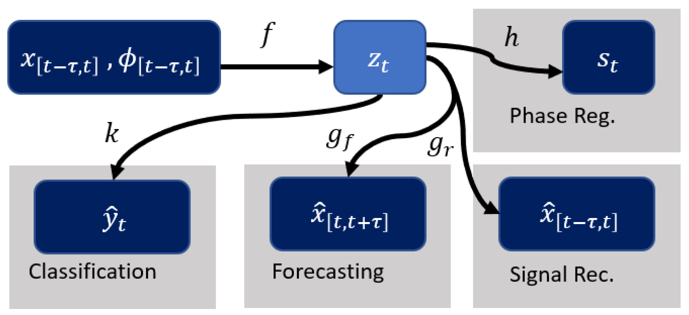 Information 13 00326 g001