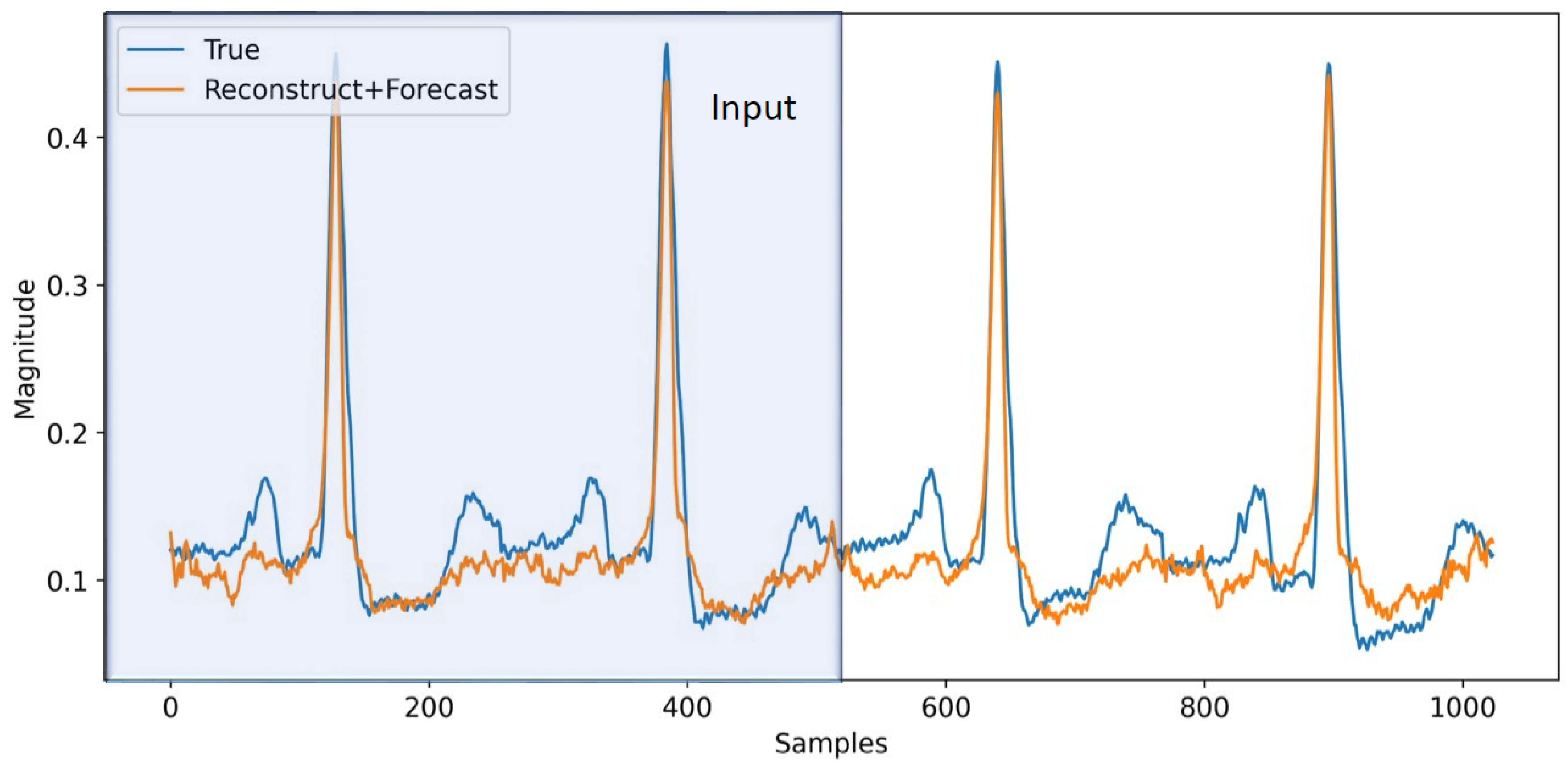 Information 13 00326 g007