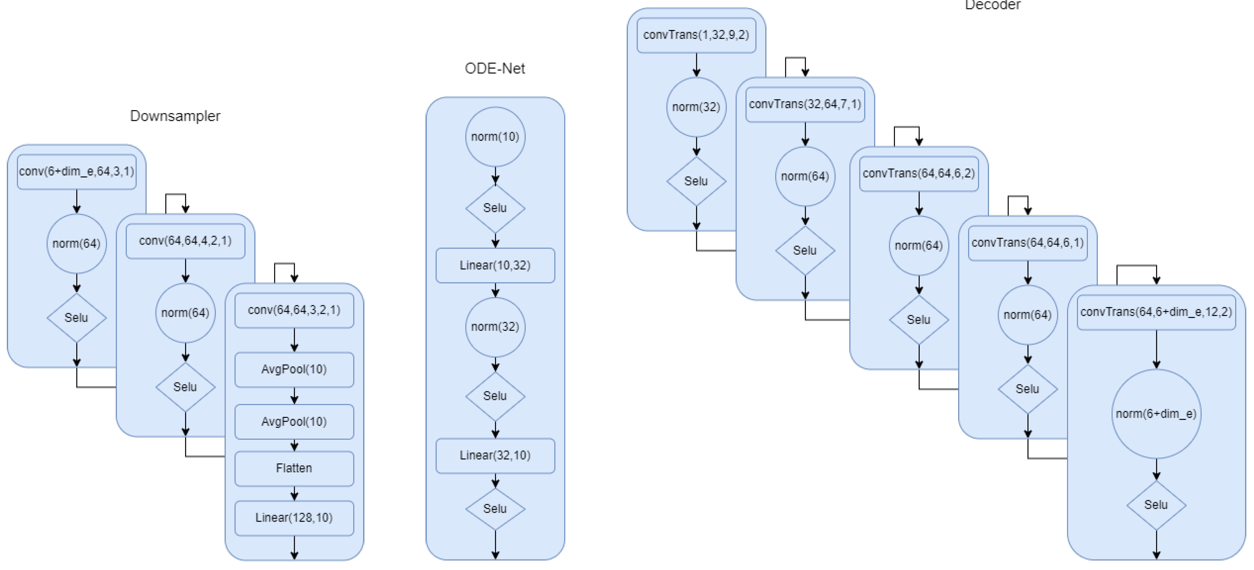 Information 13 00326 g0a1