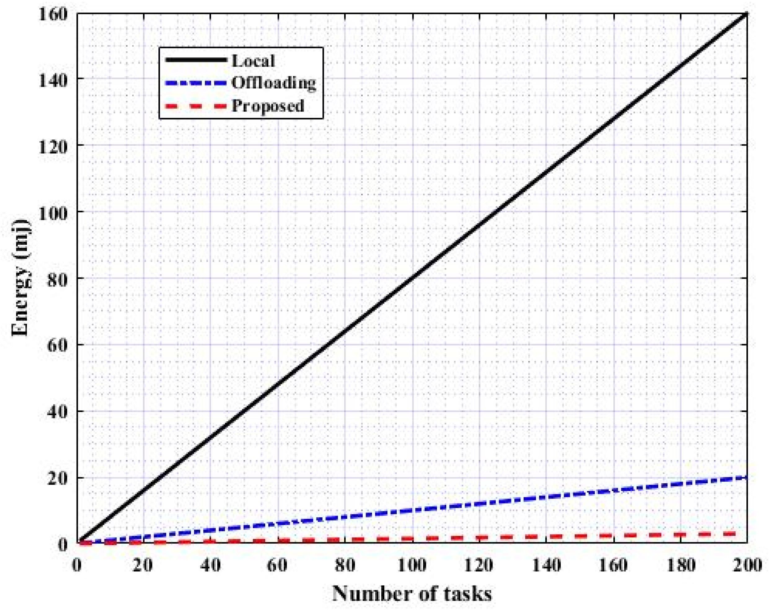 Information 13 00328 g004