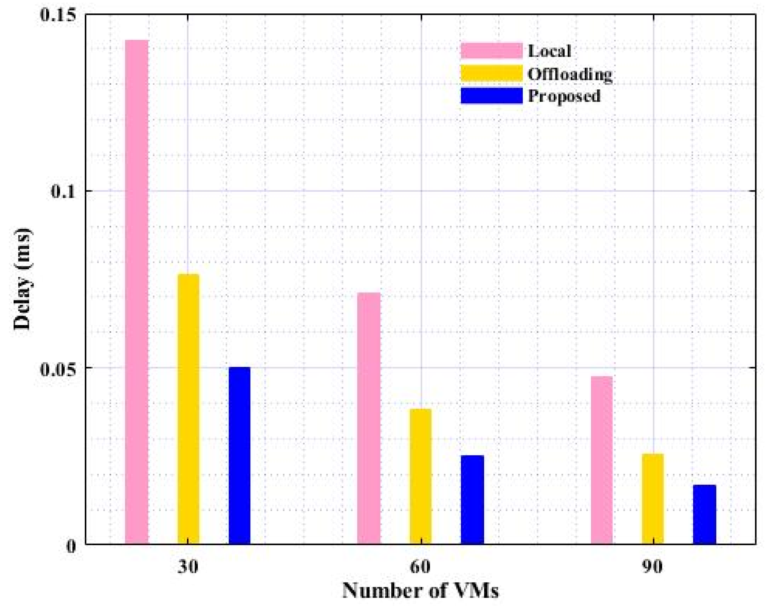 Information 13 00328 g005