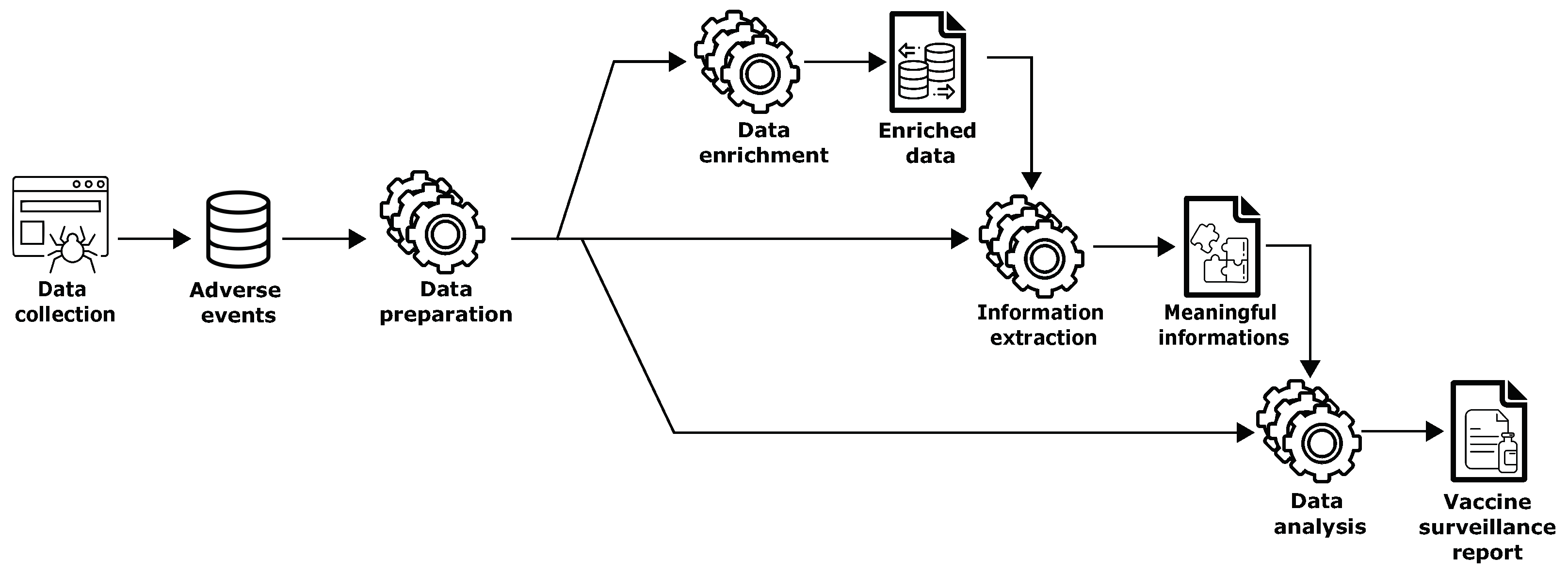 Information 13 00329 g001