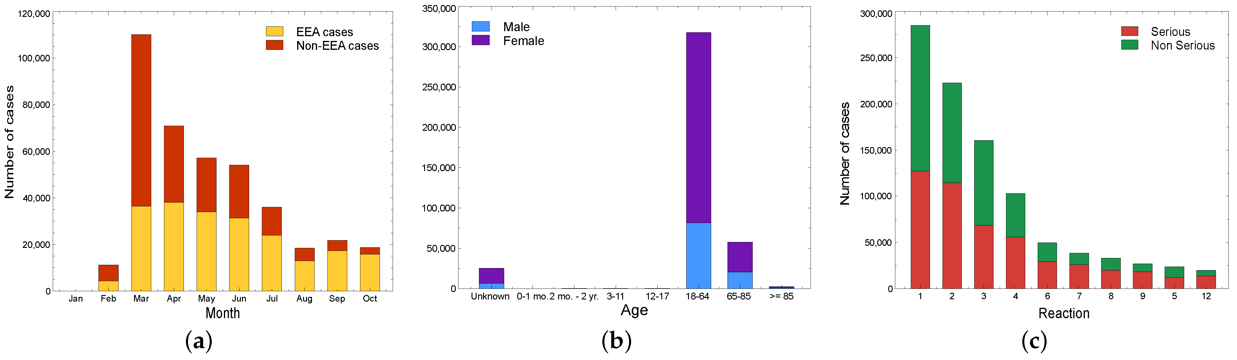 Information 13 00329 g004