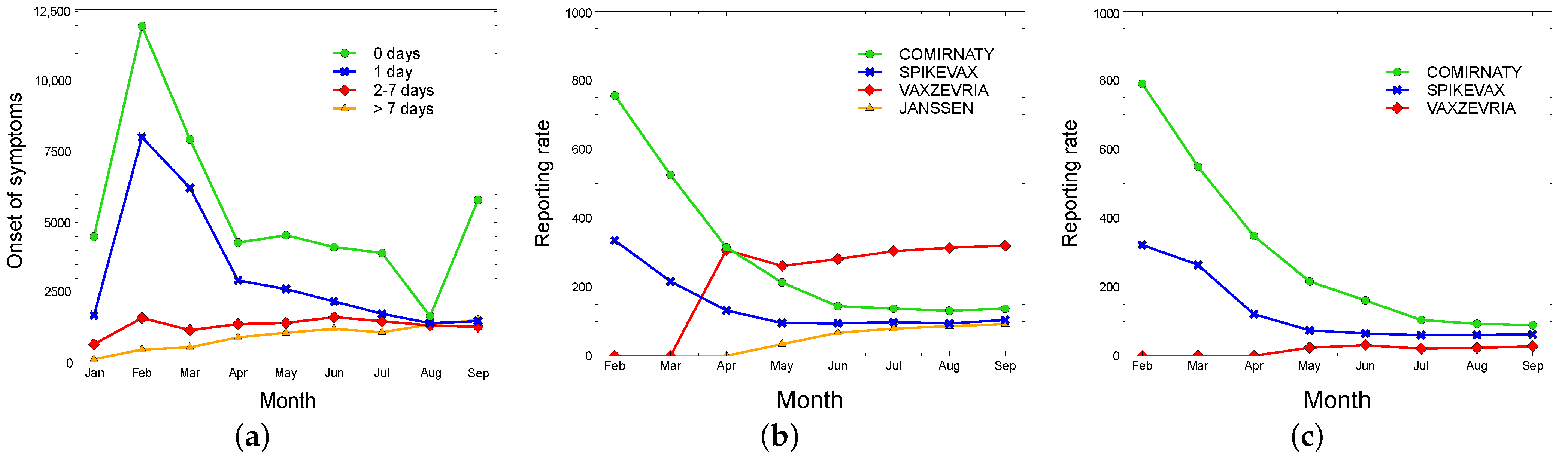 Information 13 00329 g006