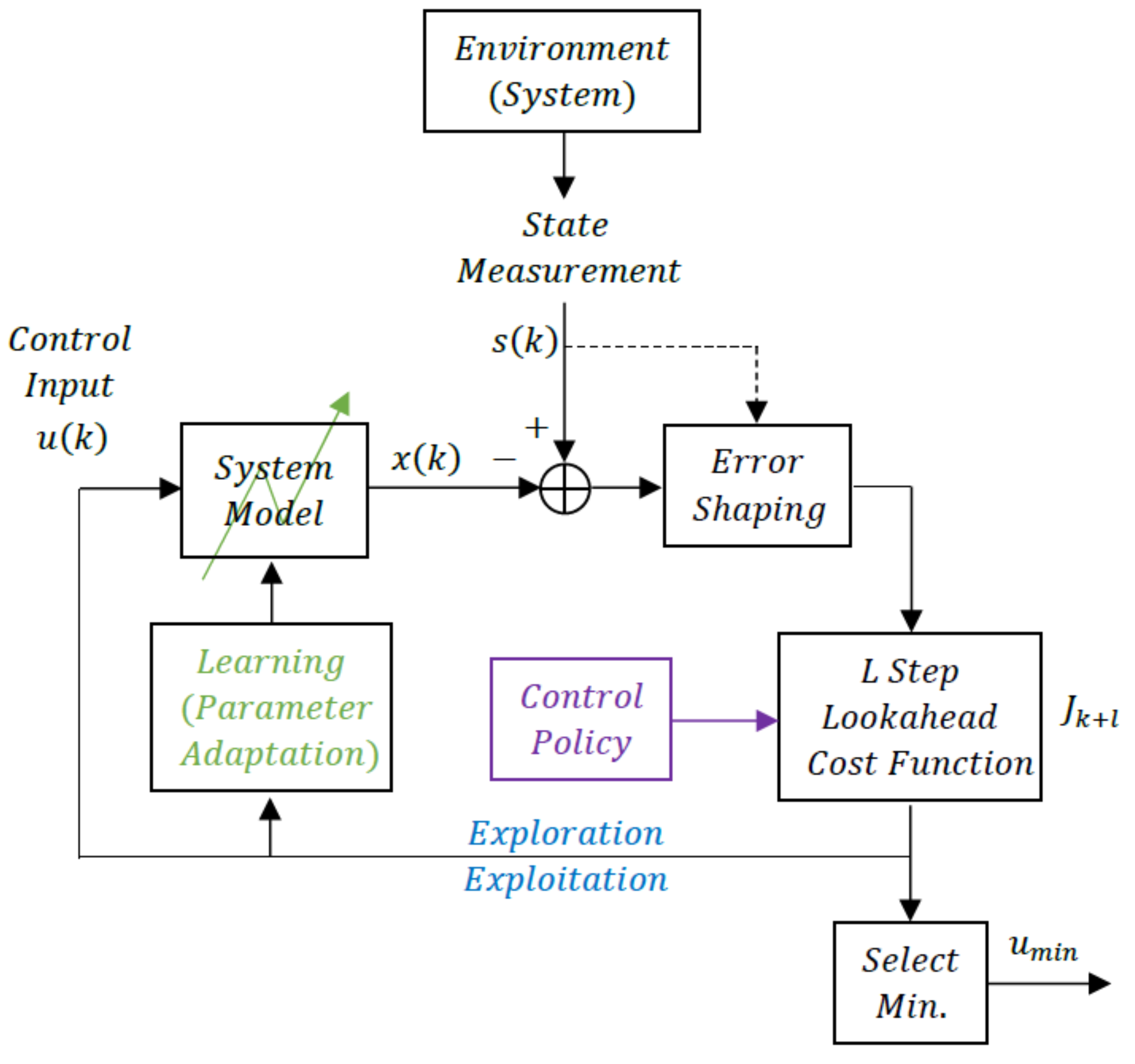Information 13 00331 g001