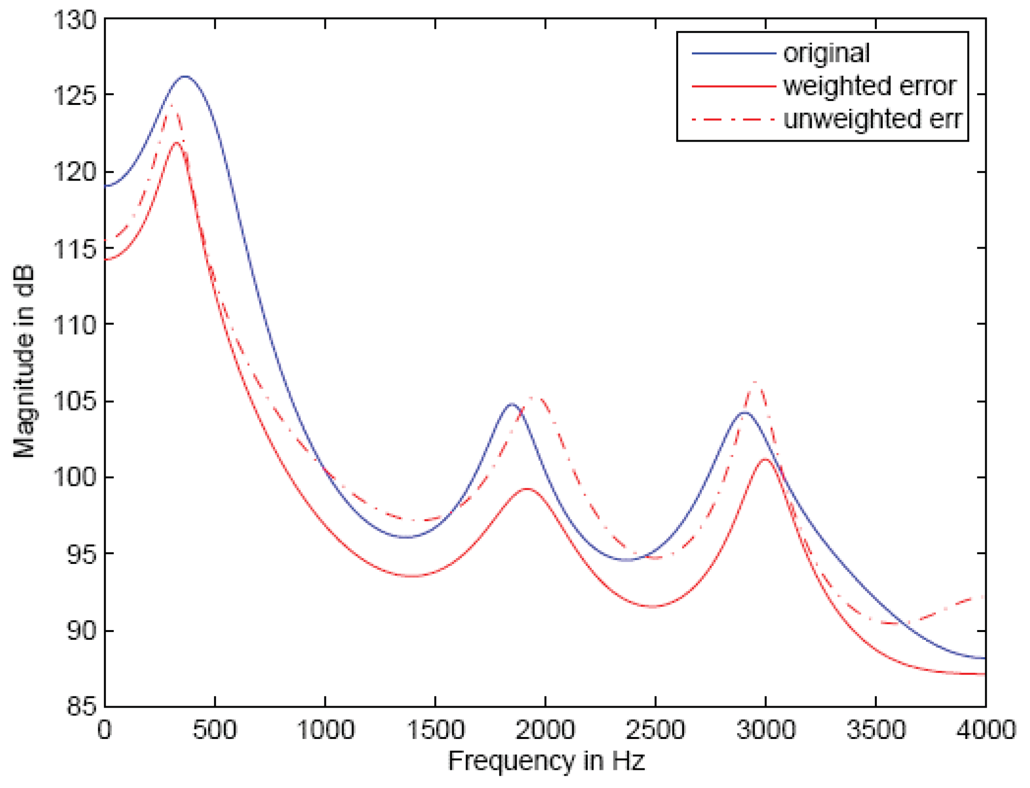 Information 13 00331 g003