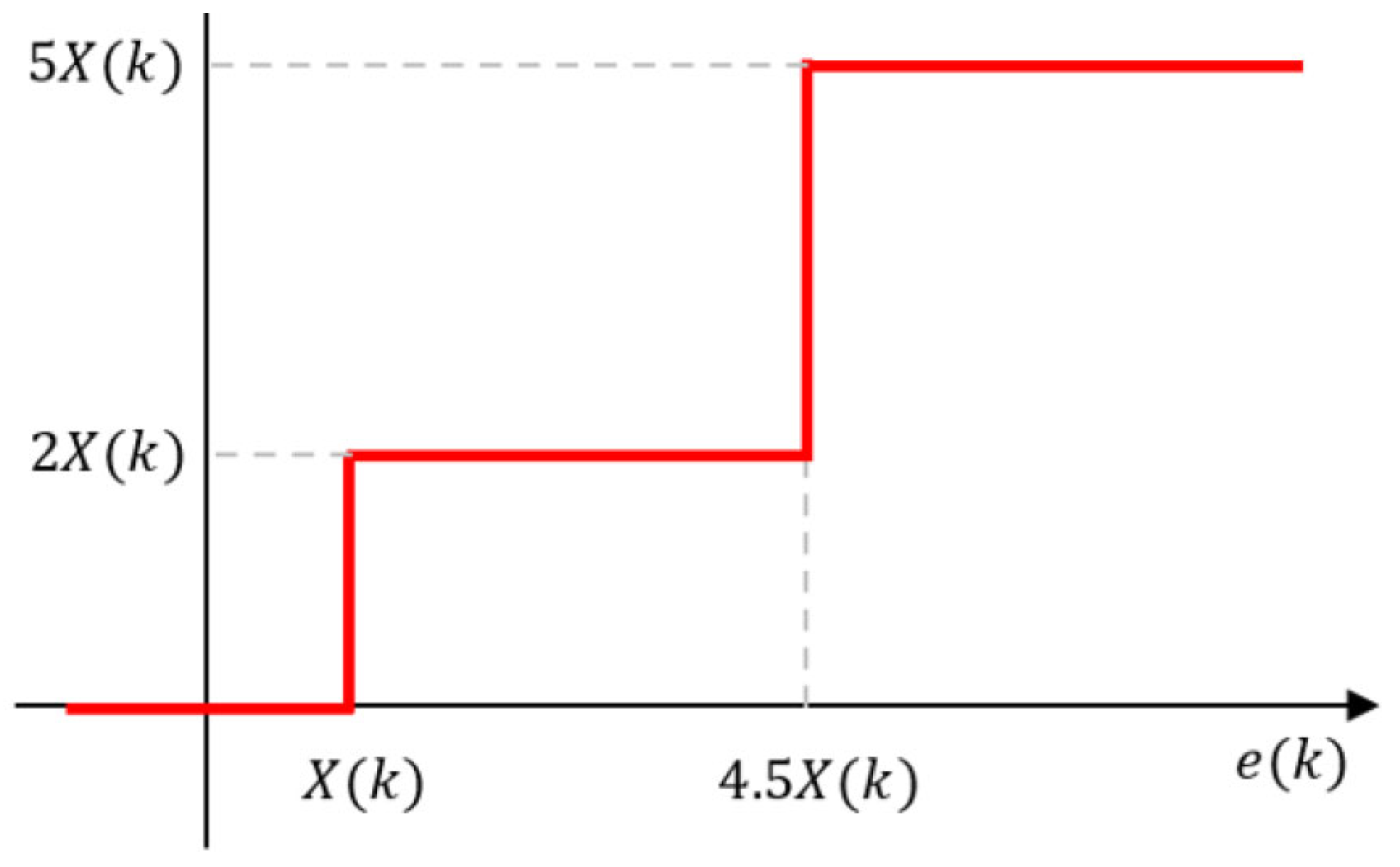 Information 13 00331 g006