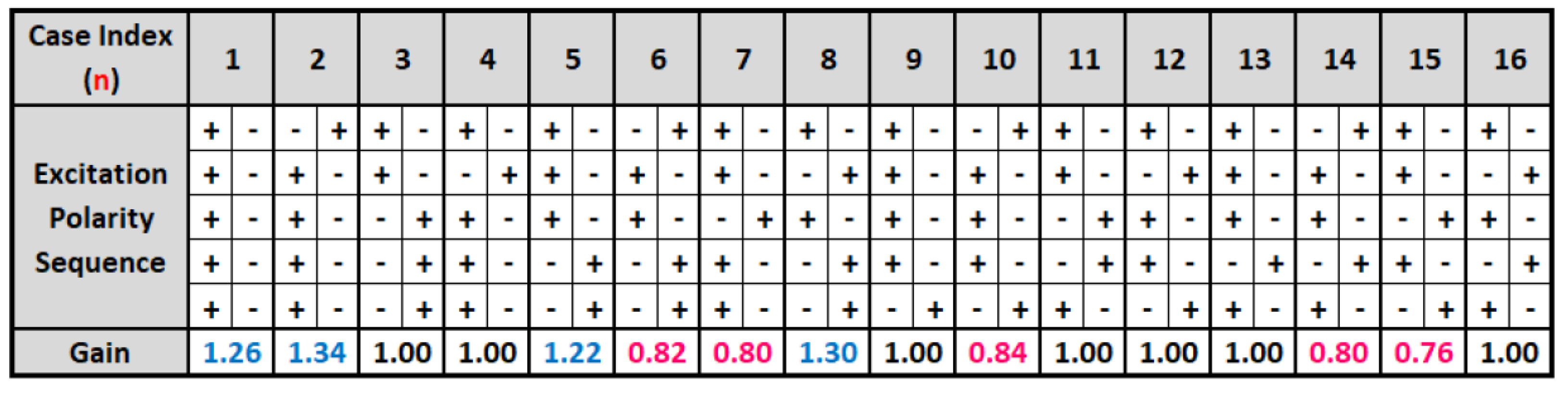 Information 13 00331 g007