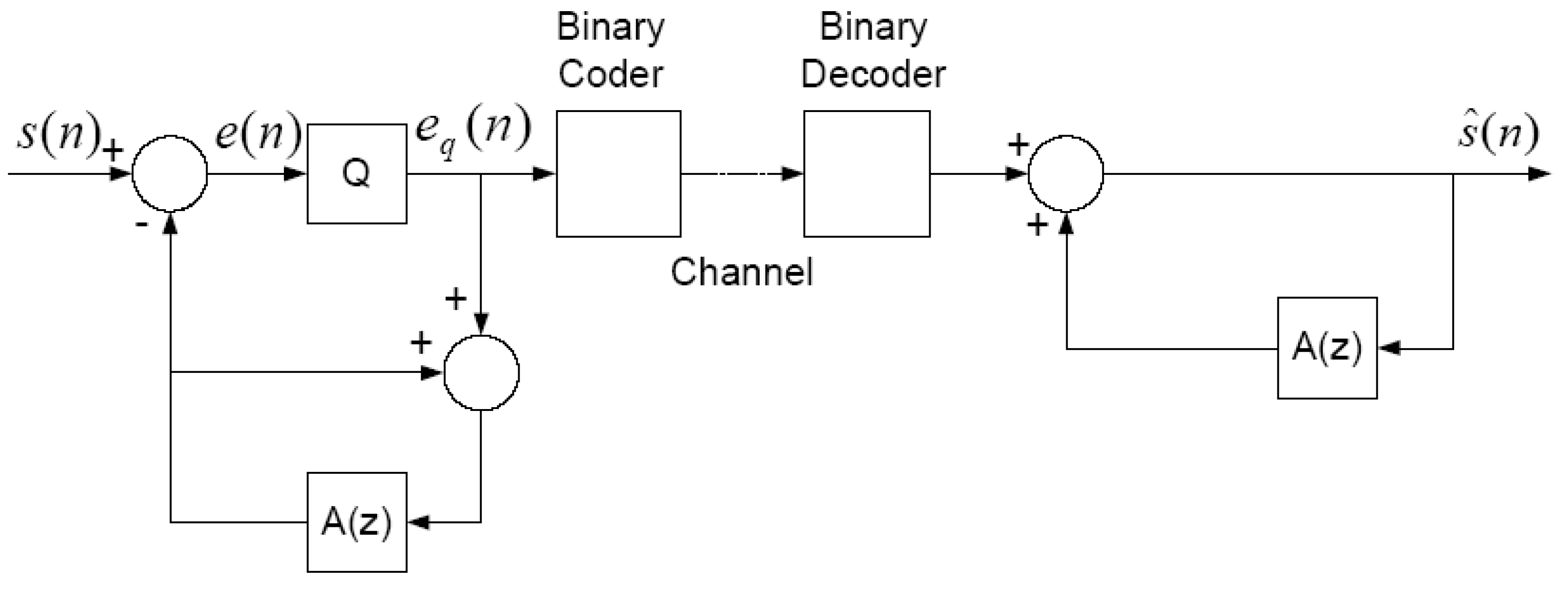 Information 13 00331 g0a1