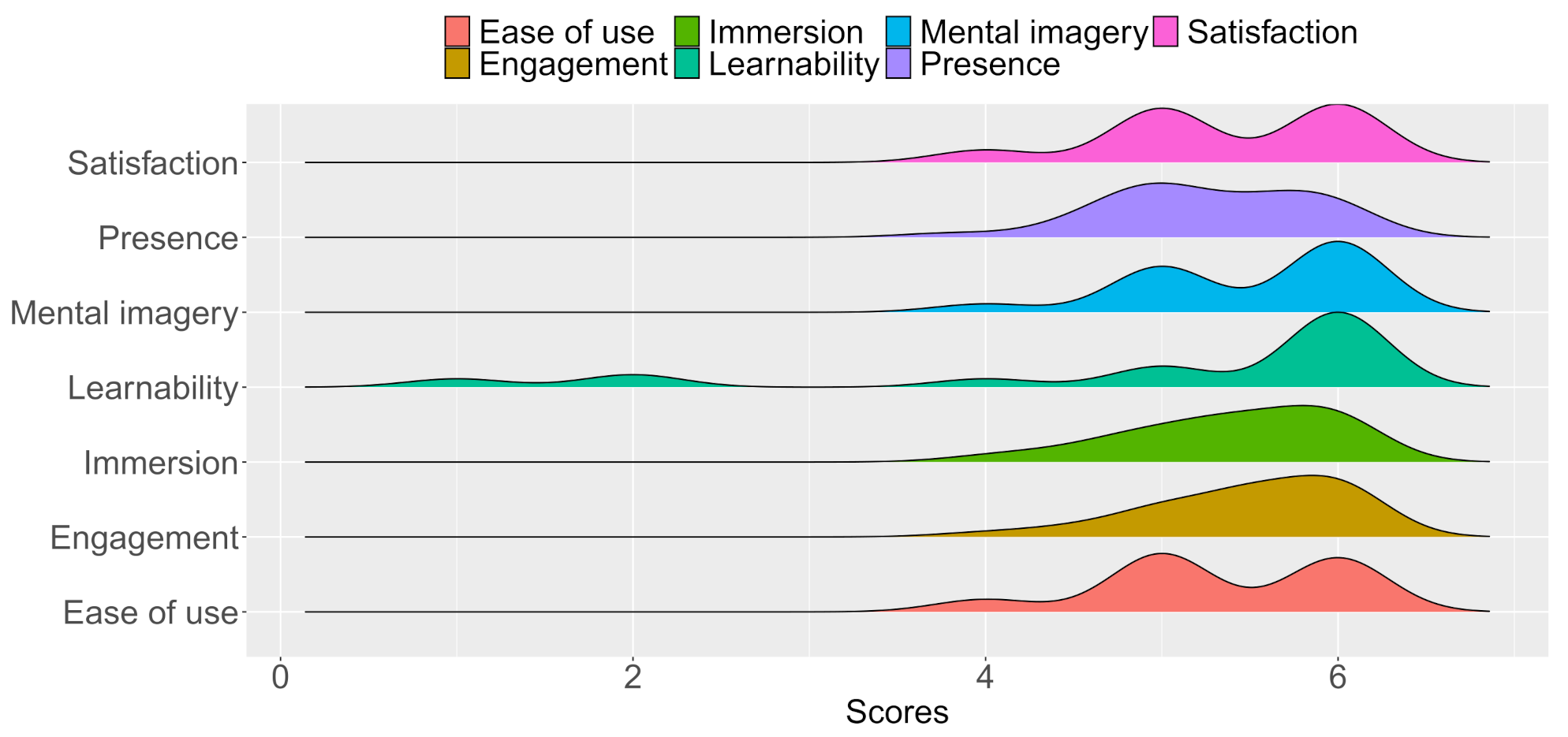 Information 13 00339 g007
