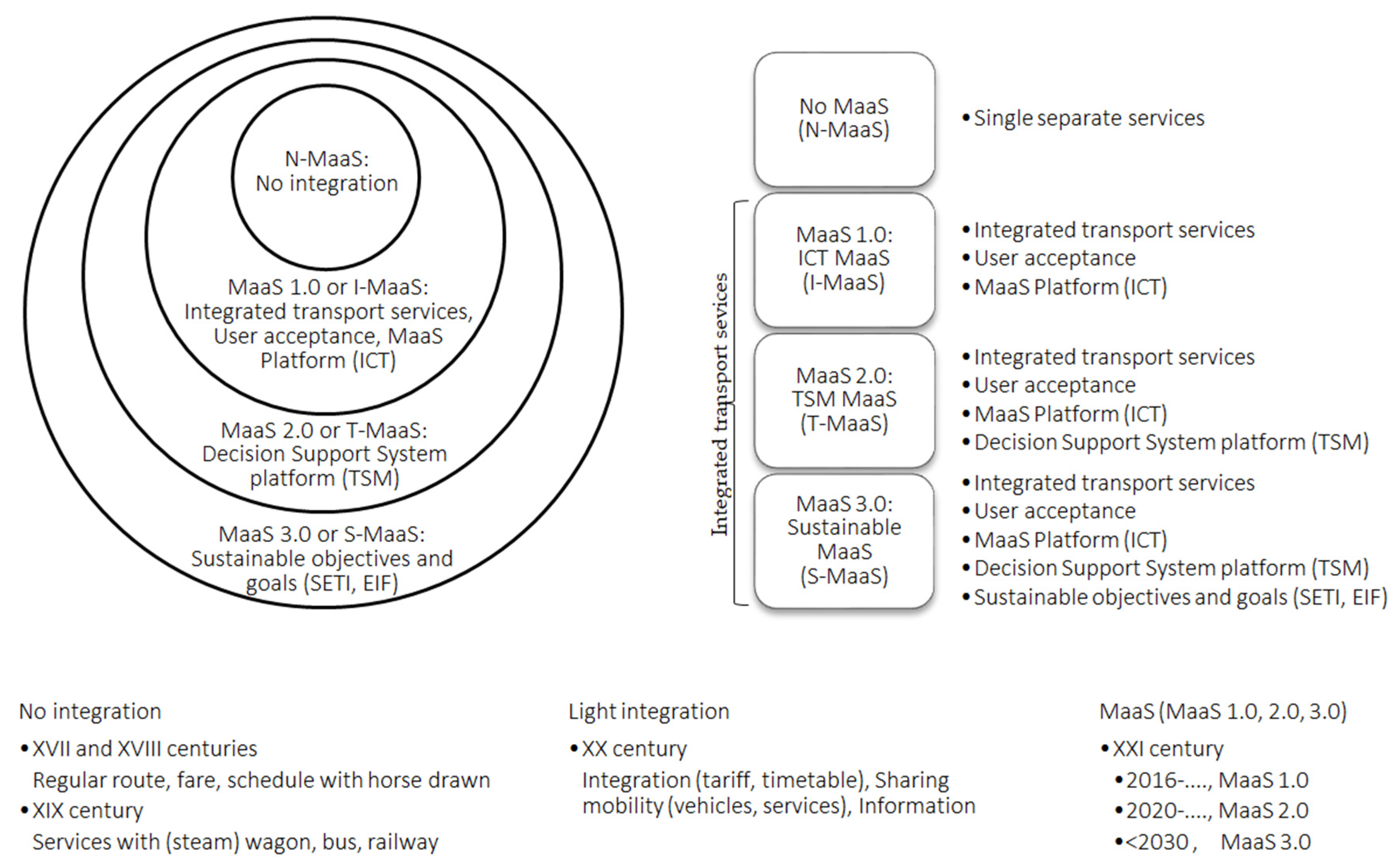 Information 13 00346 g002