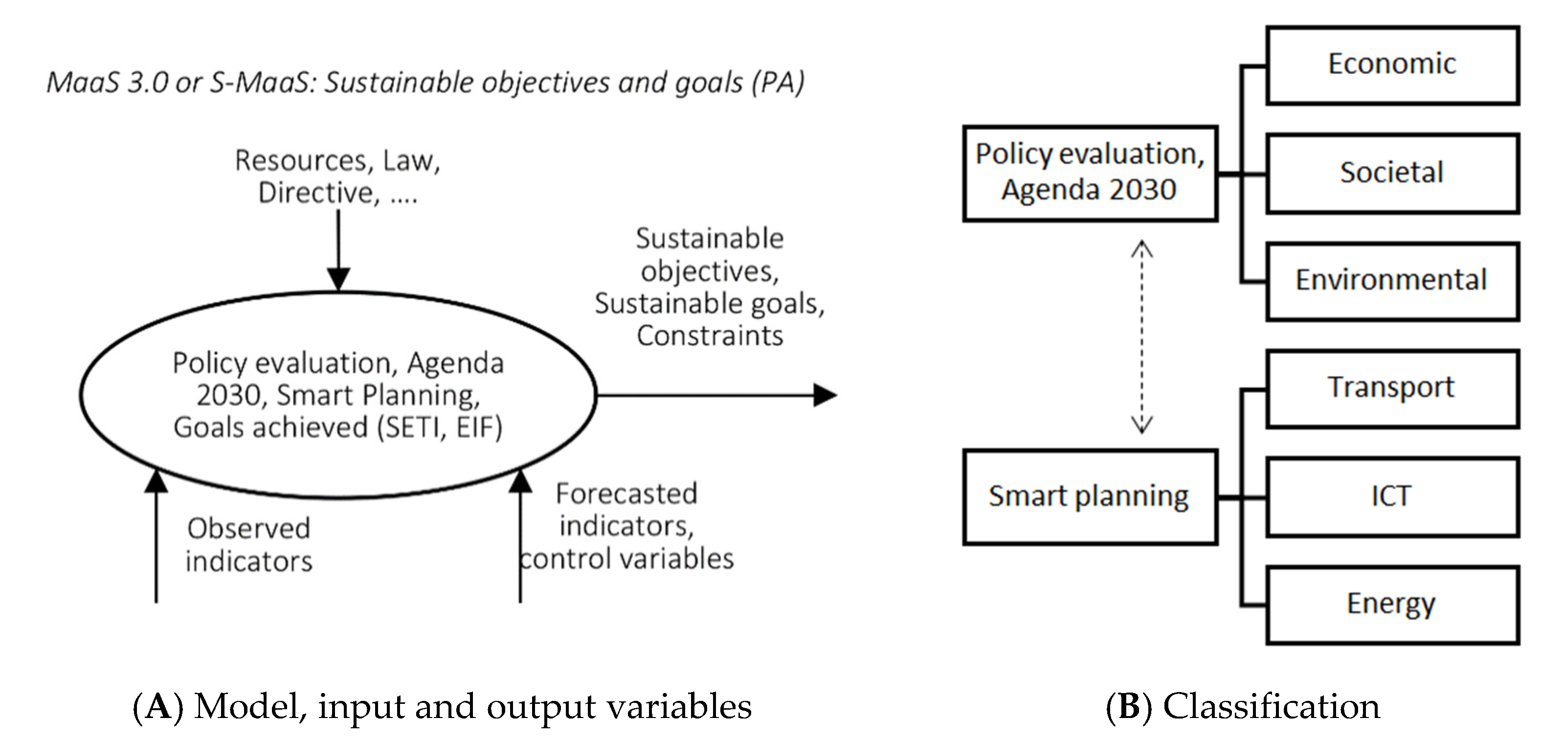 Information 13 00346 g005