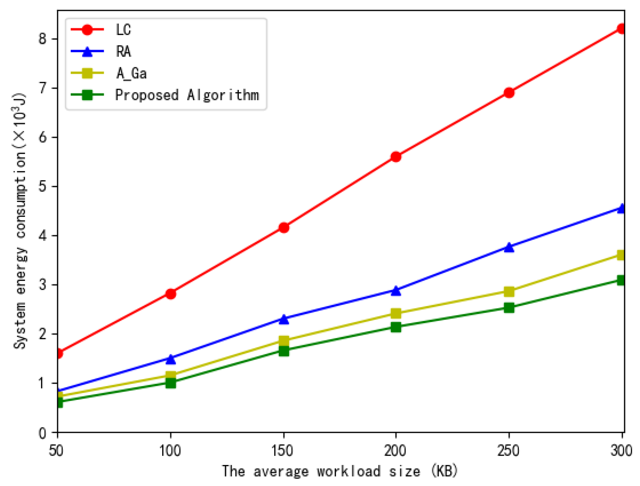 Information 13 00348 g012