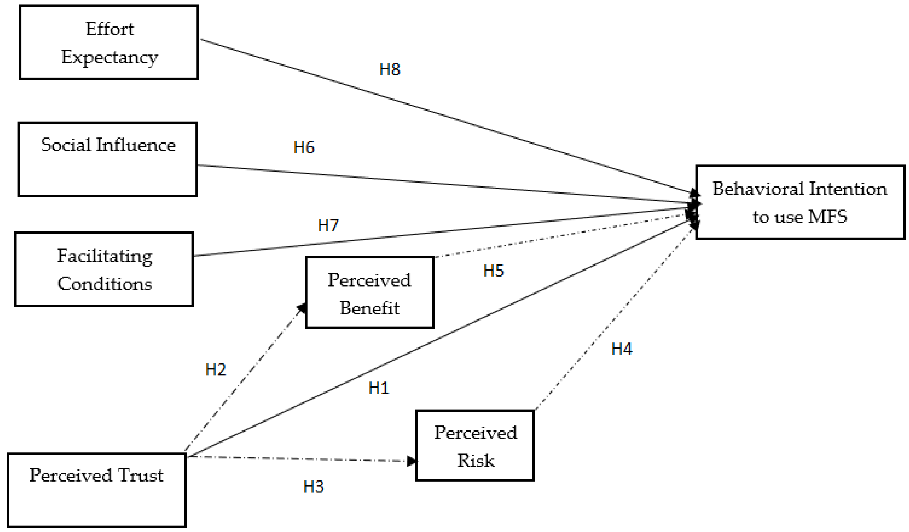 Information 13 00349 g001