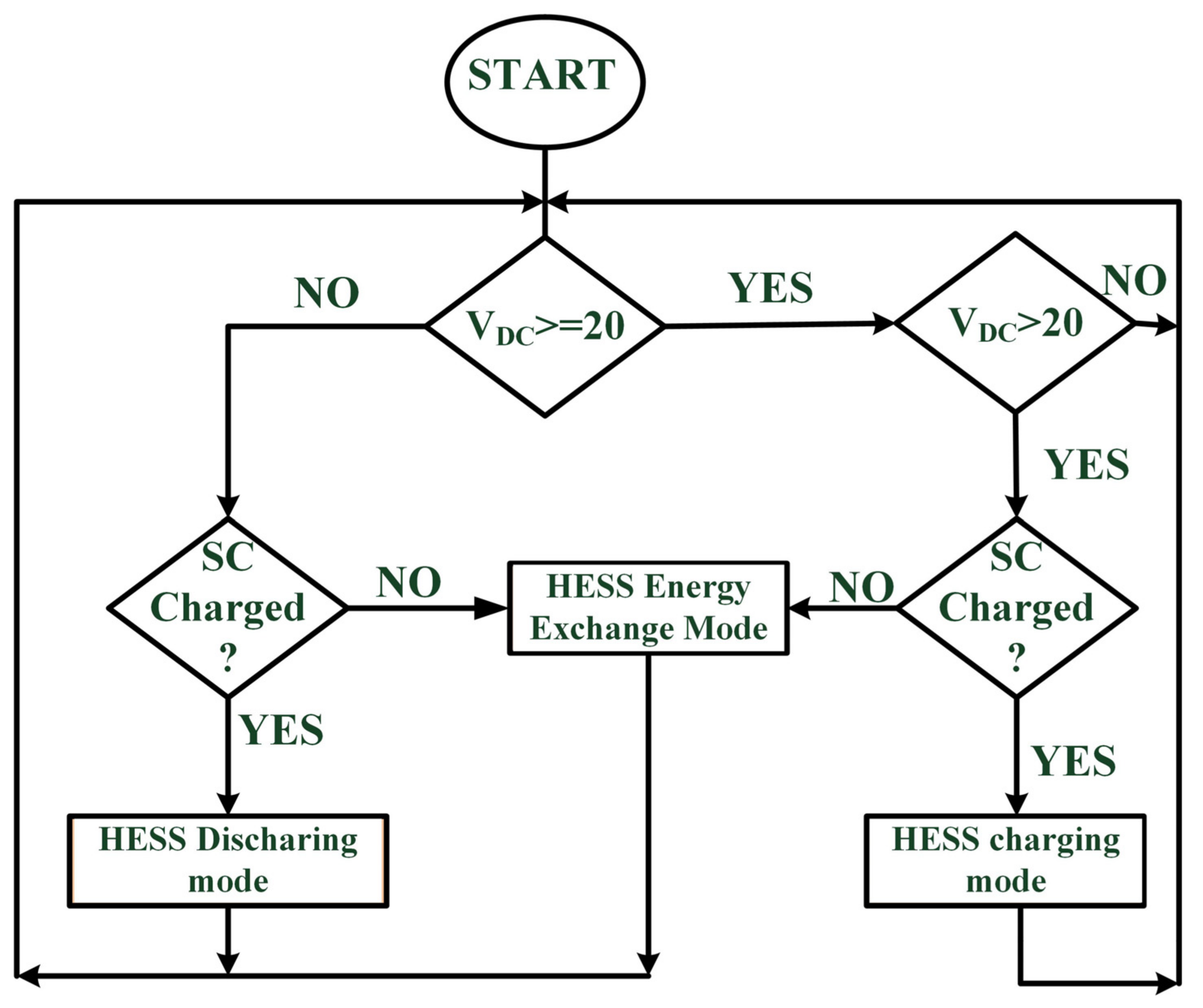 Information 13 00350 g007