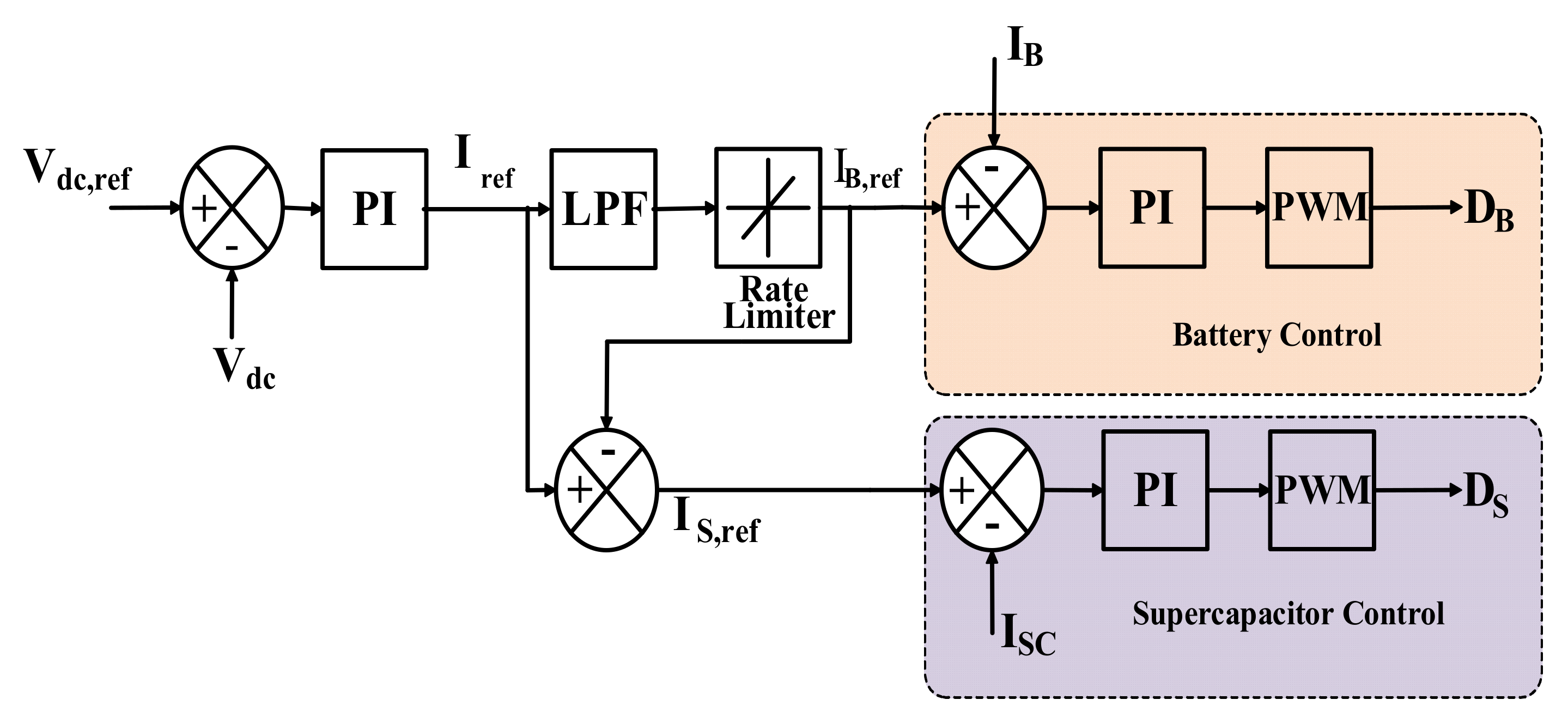 Information 13 00350 g008