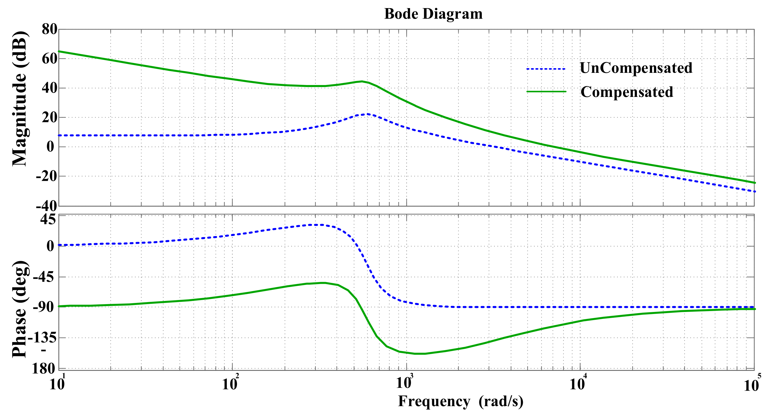 Information 13 00350 g013