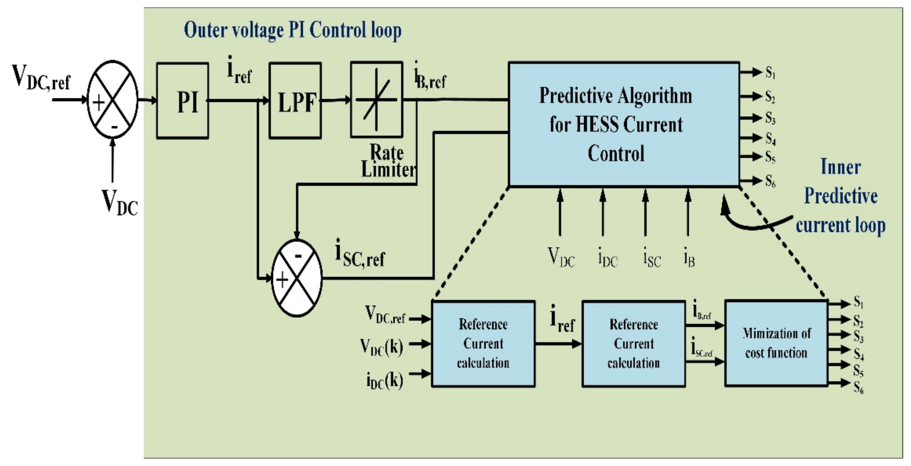 Information 13 00350 g014