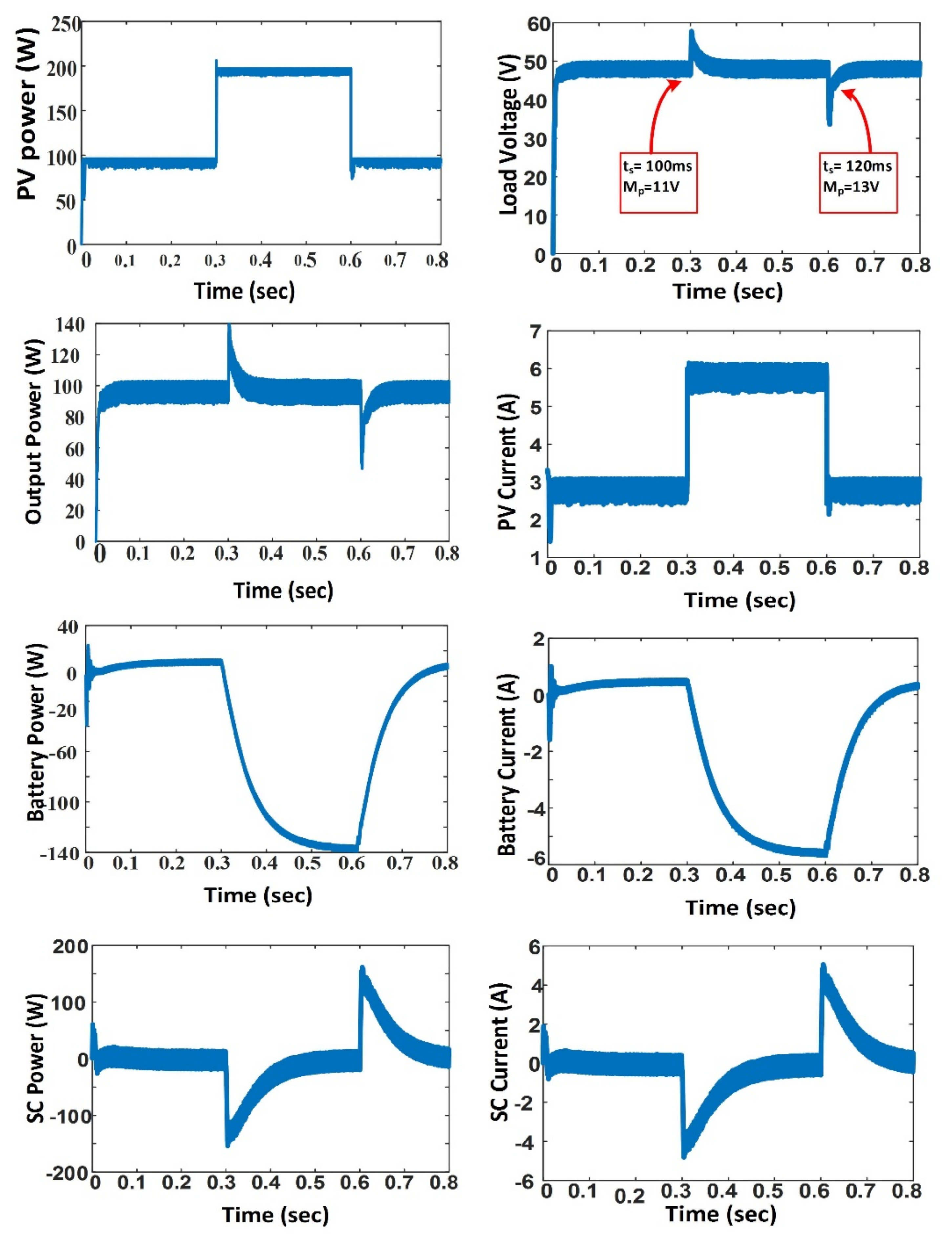 Information 13 00350 g016