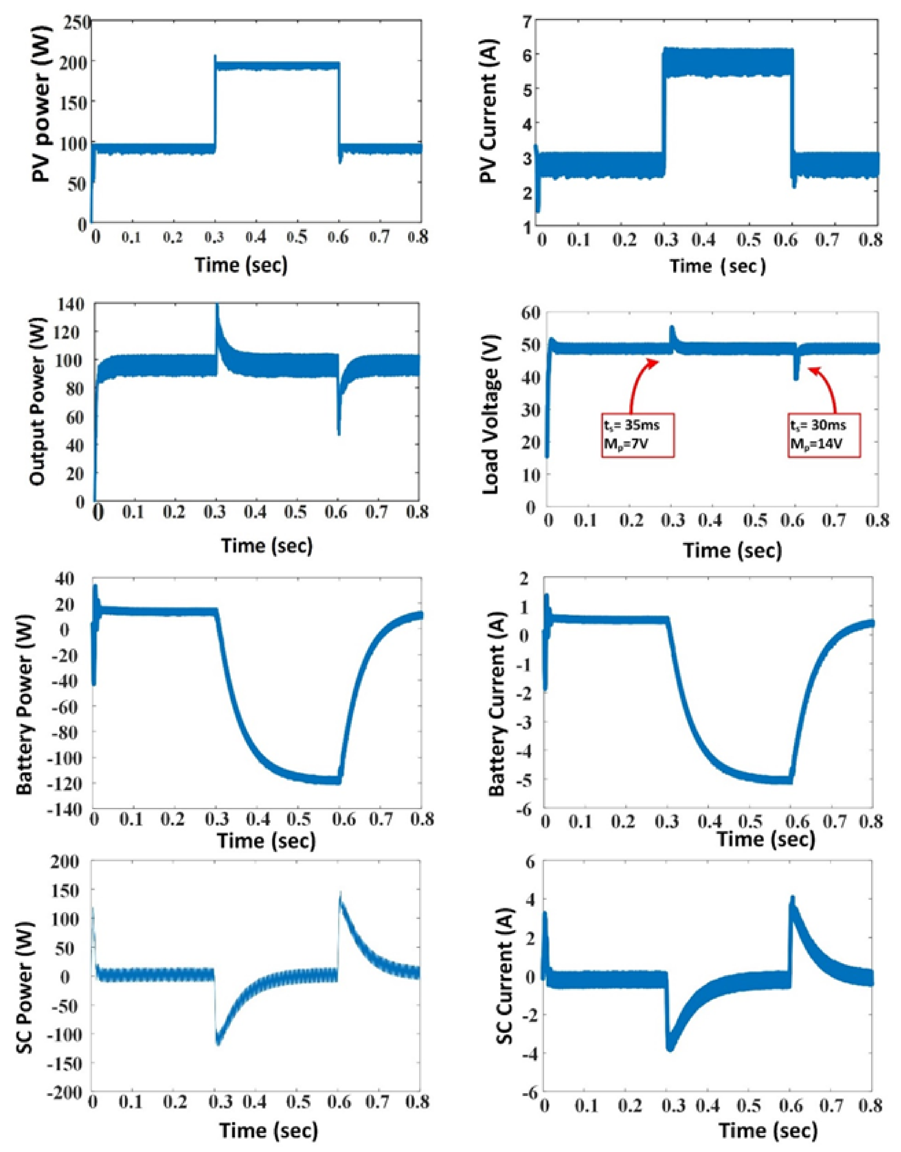 Information 13 00350 g017
