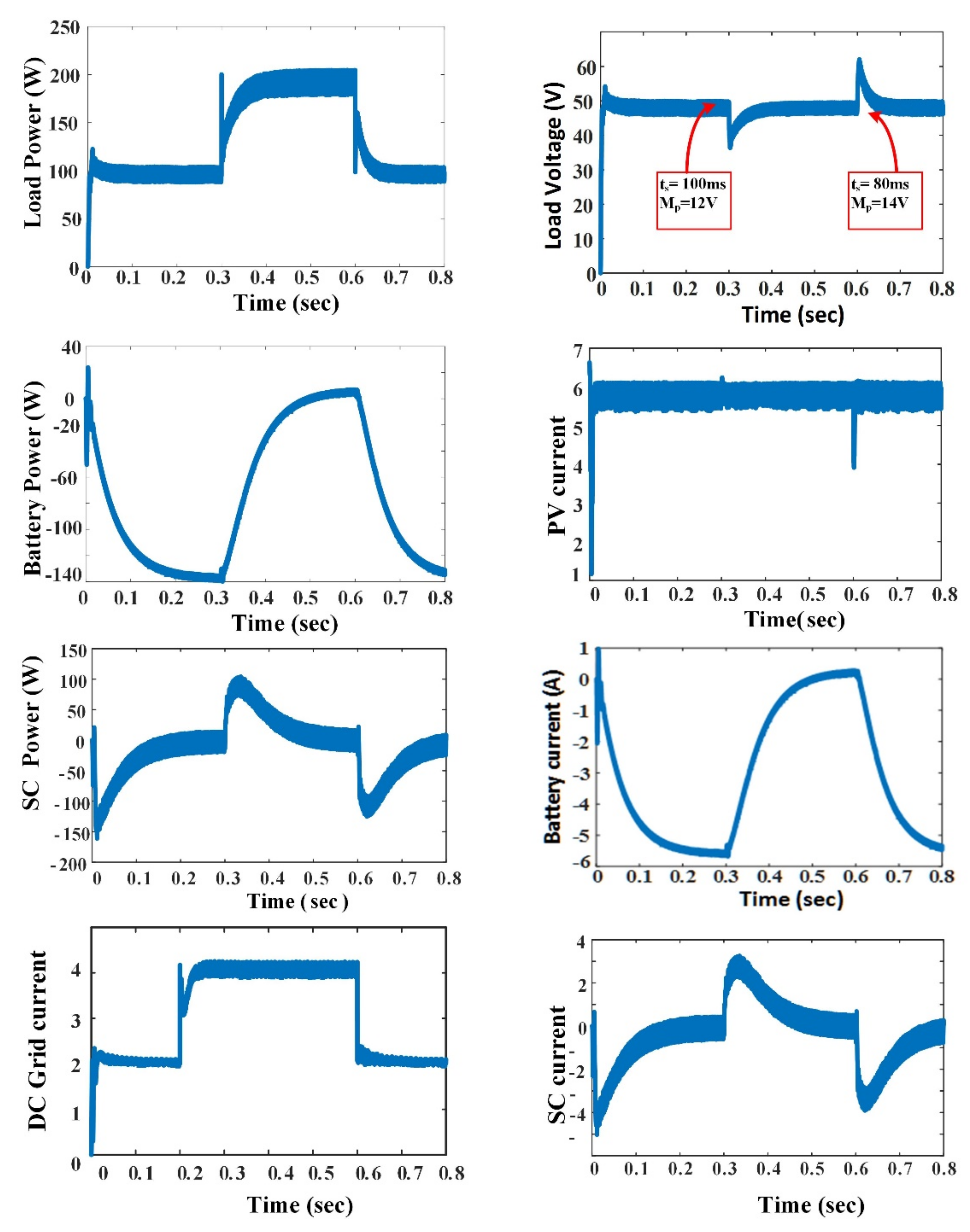 Information 13 00350 g018