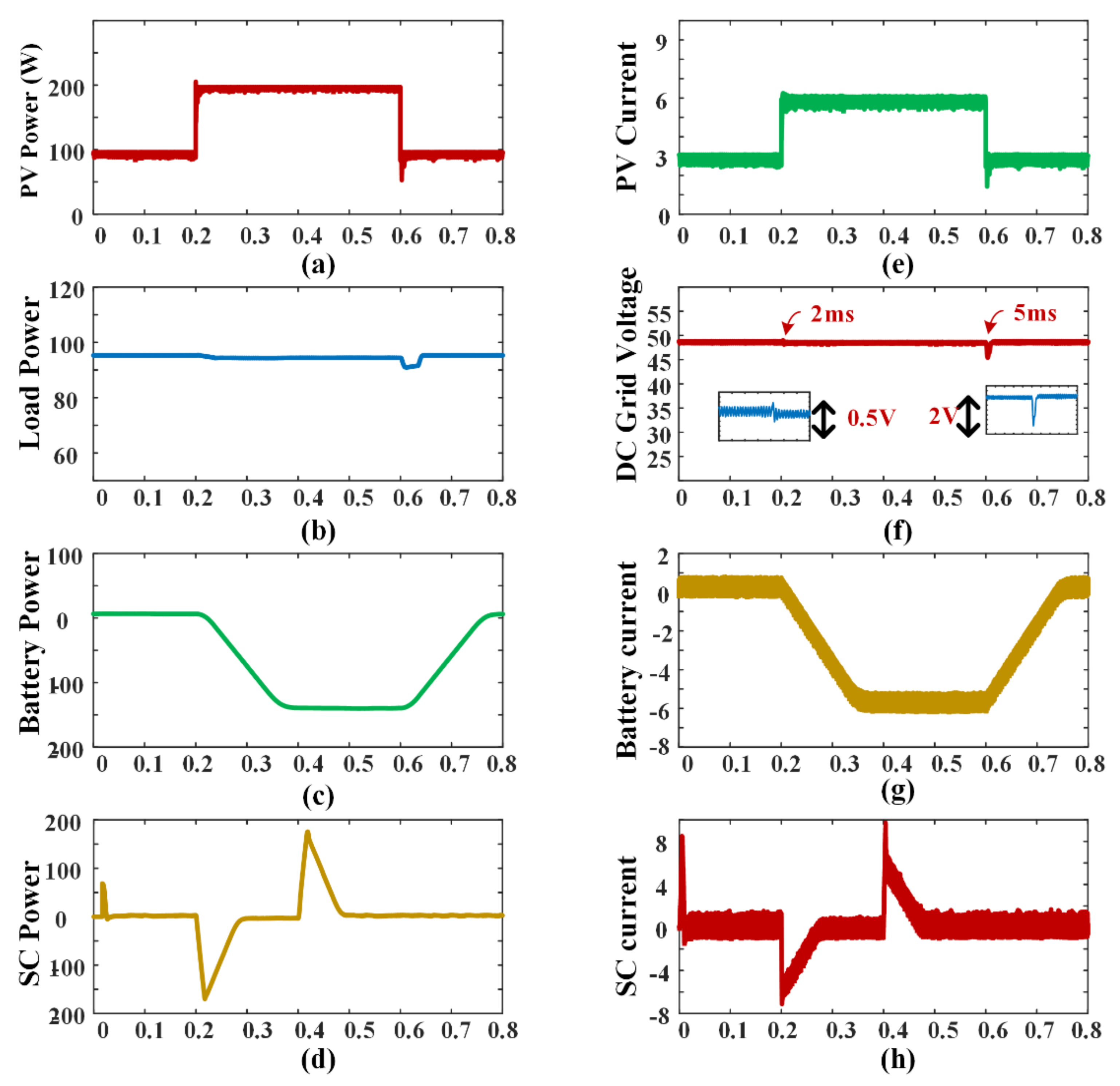 Information 13 00350 g020