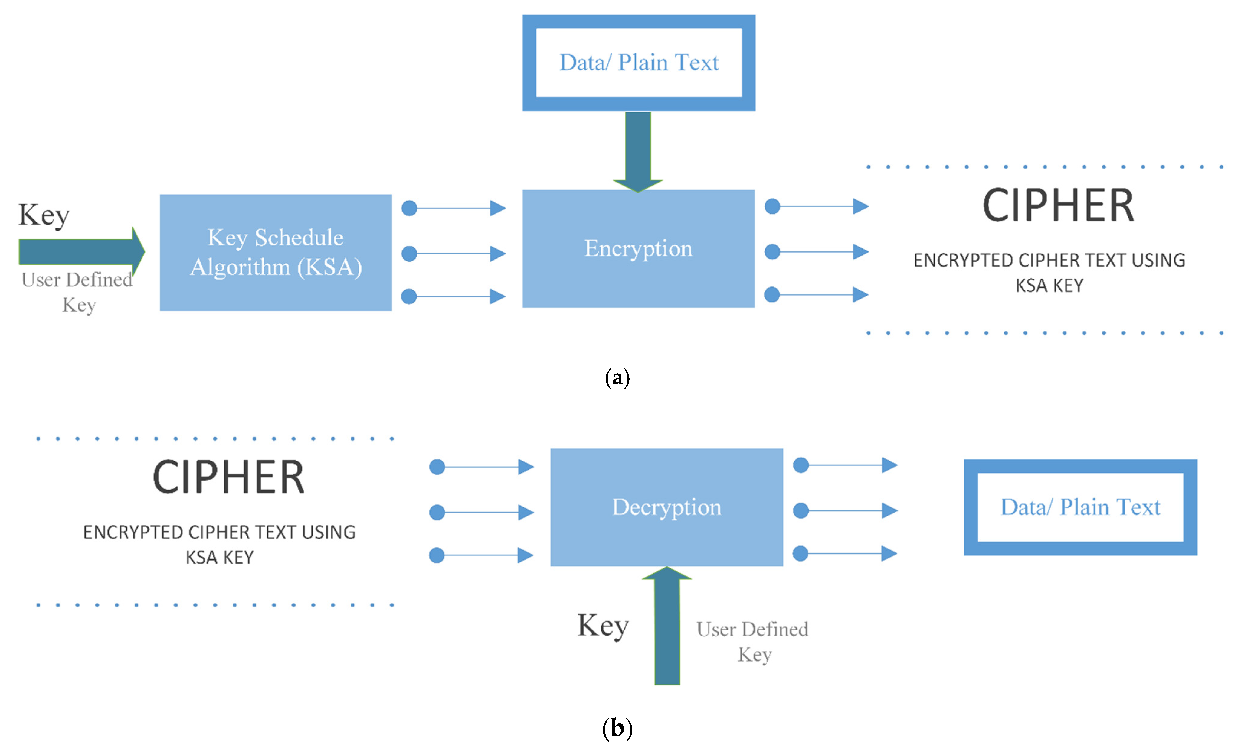 Information, Free Full-Text