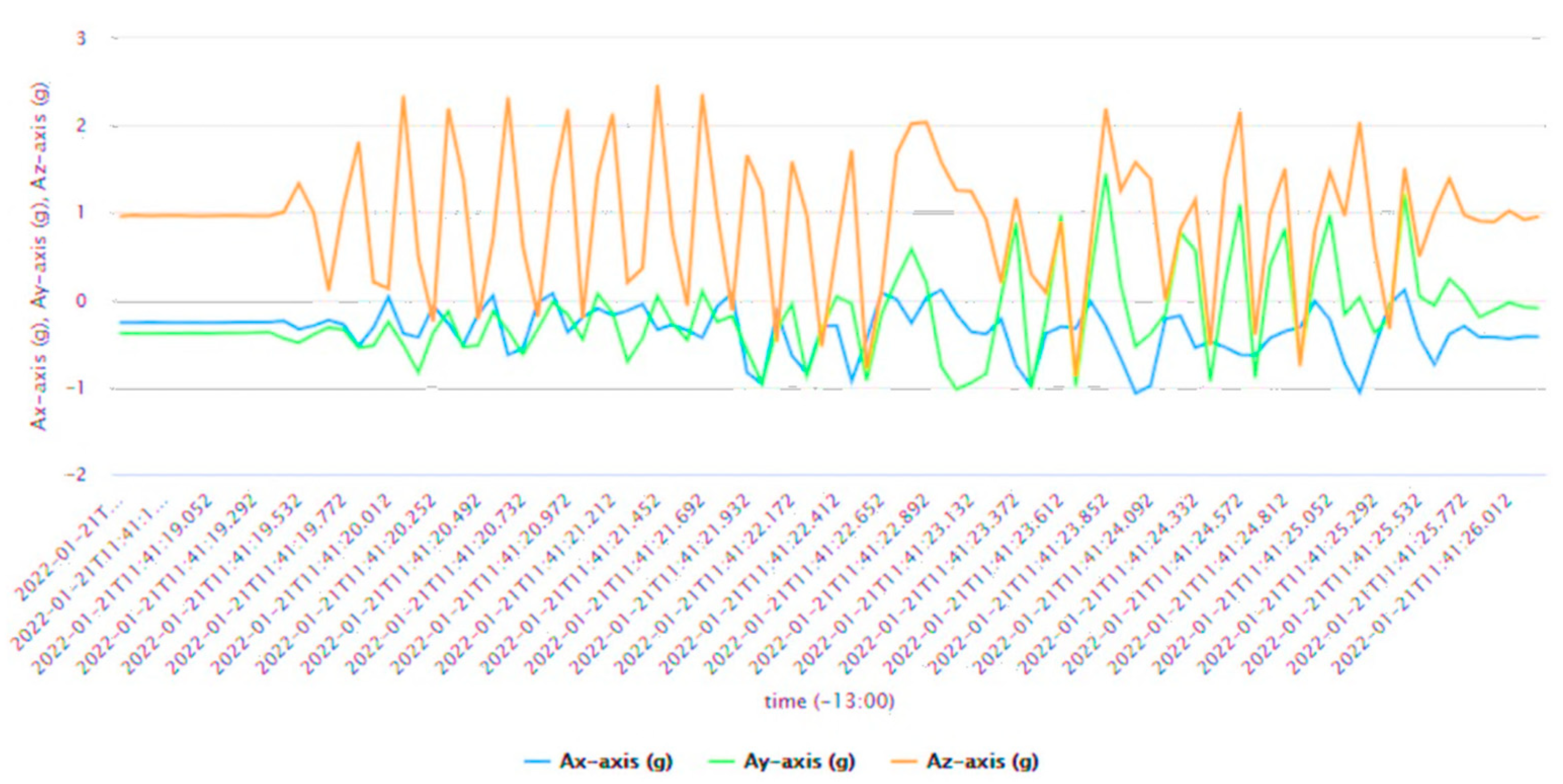 Information 13 00363 g015
