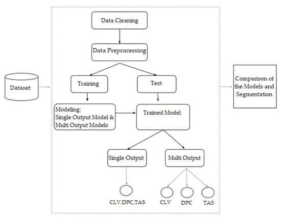 How to craft these type of cluster jewels, comparison of methods