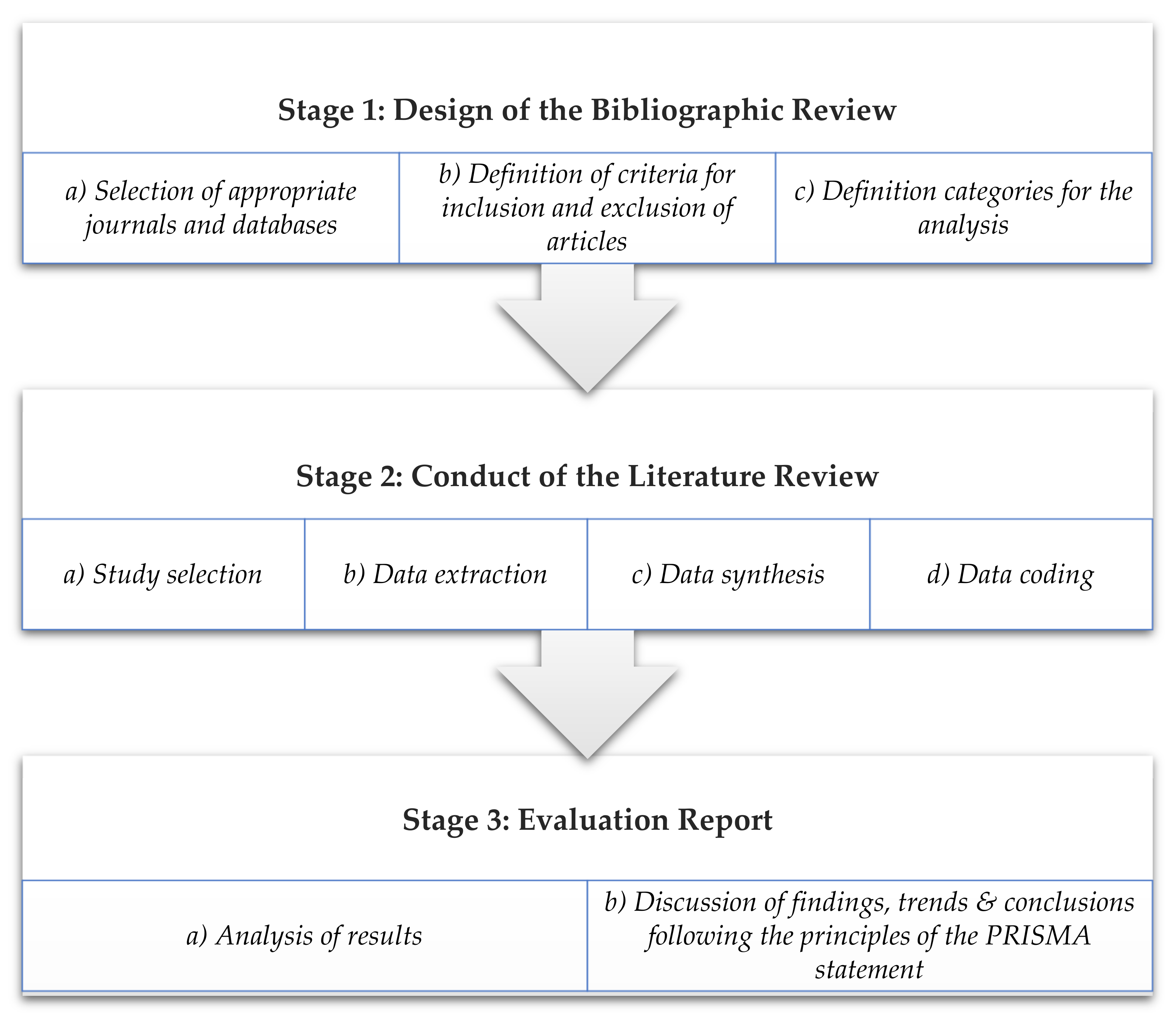 Analyzing instructional design quality and students' reviews of 18 courses  out of the Class Central Top 20 MOOCs through systematic and sentiment  analyses - ScienceDirect