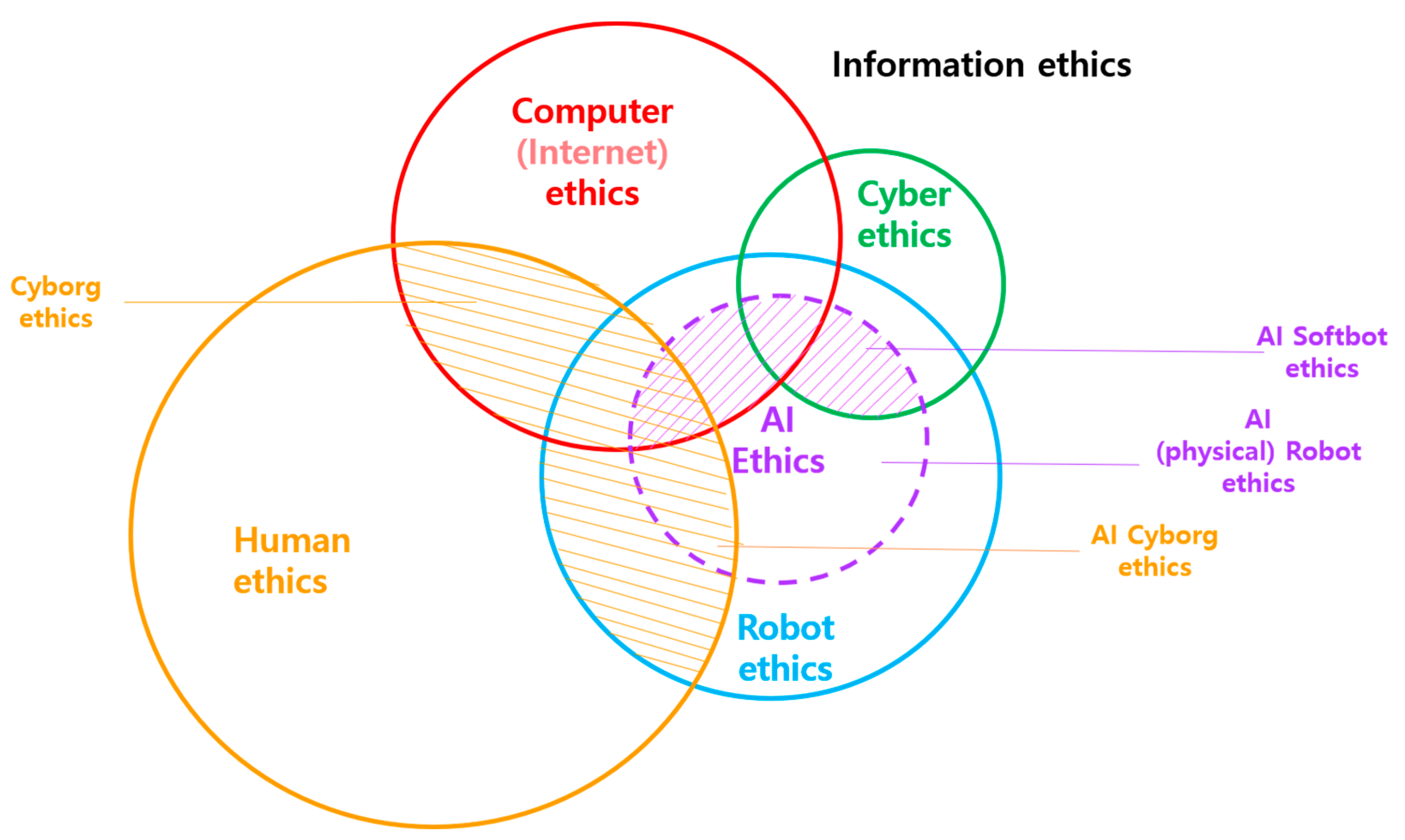 Humans.Tech.Ethics