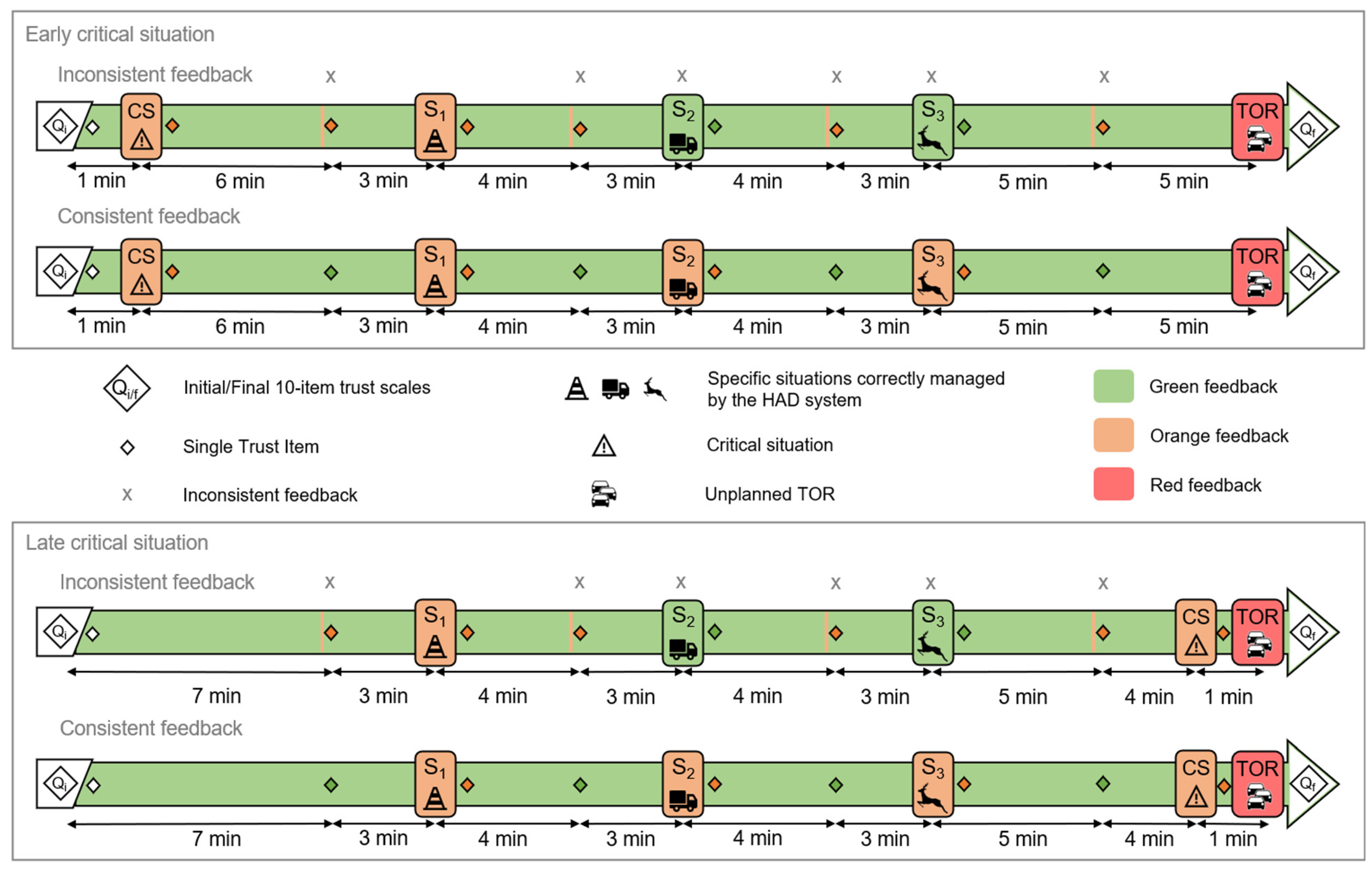 Information 13 00480 g003 Information 13 00480 g003