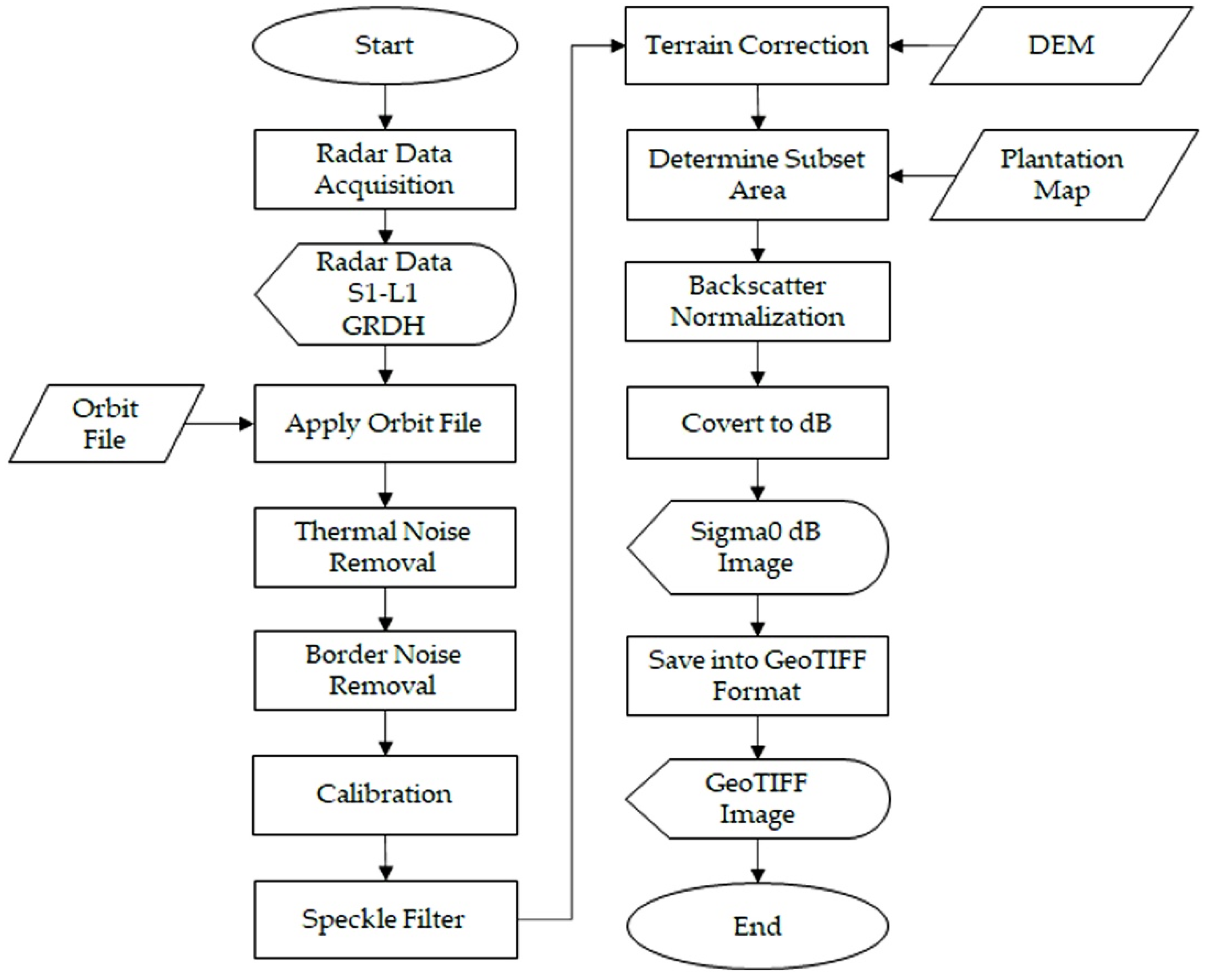 Information 13 00493 g003 Information 13 00493 g003
