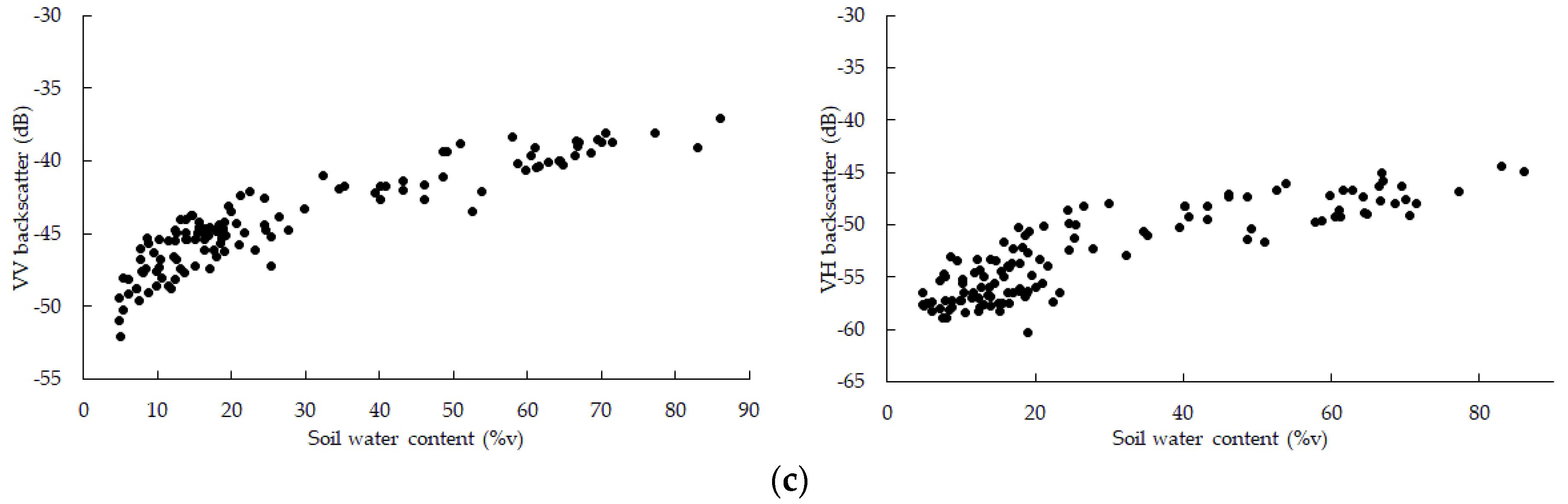 Information 13 00493 g006b Information 13 00493 g006b