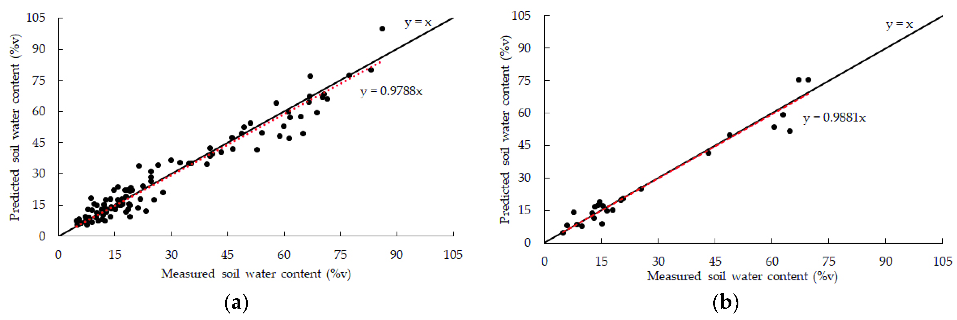 Information 13 00493 g007a Information 13 00493 g007a